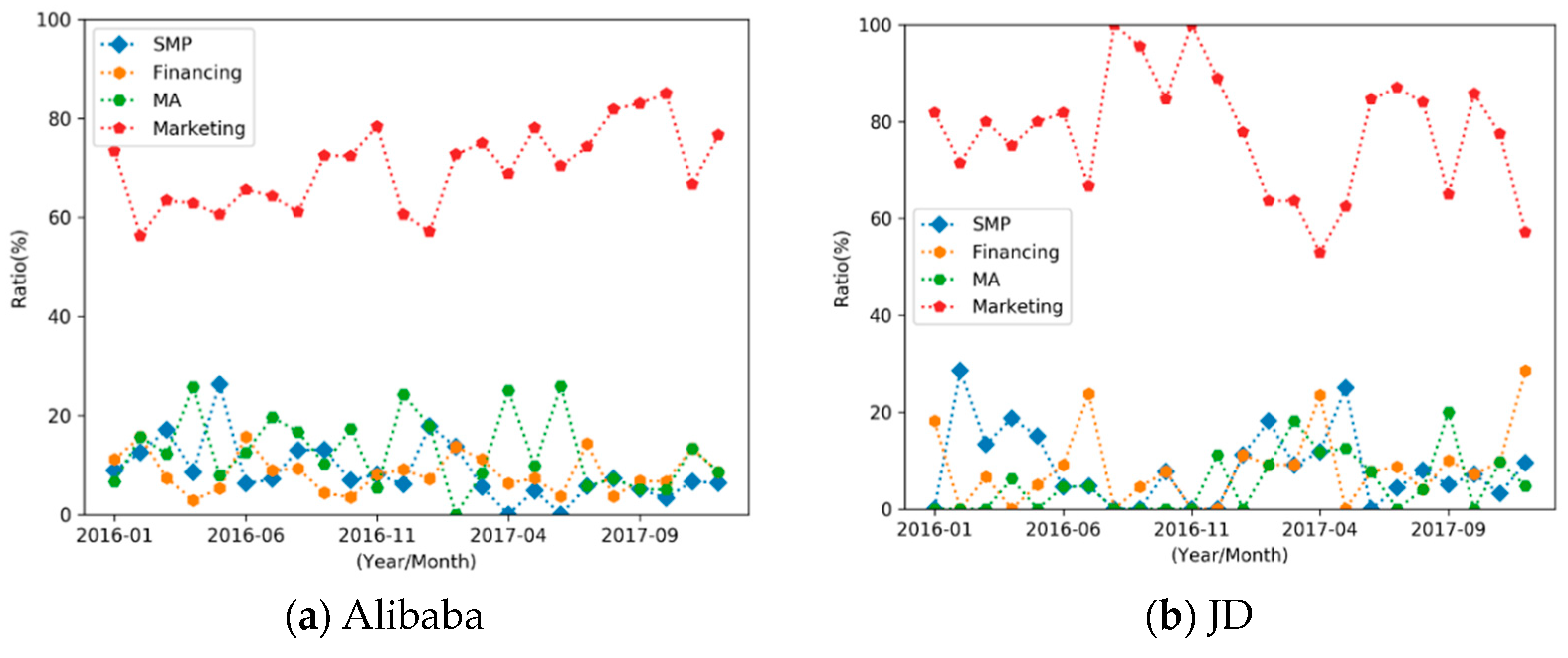 Jtaer 18 00047 g007a Jtaer 18 00047 g007a