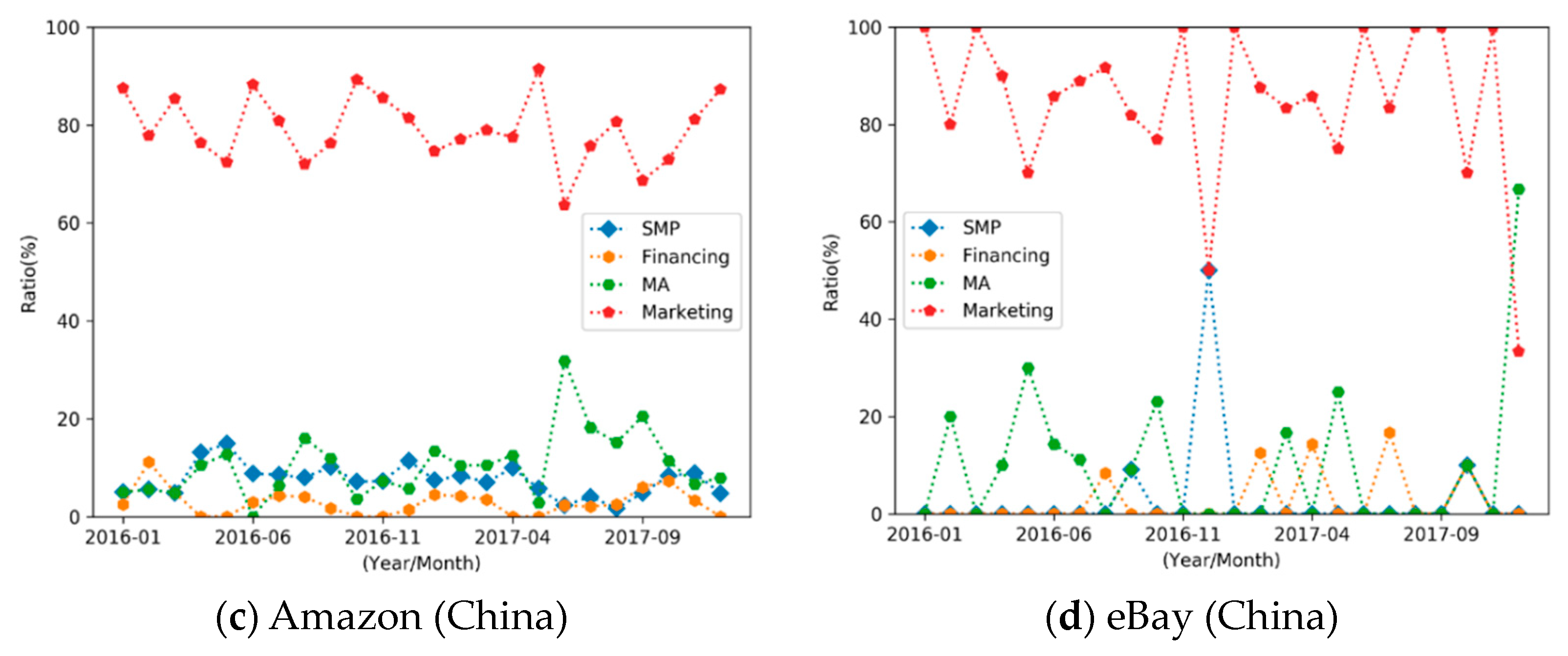 Jtaer 18 00047 g007b Jtaer 18 00047 g007b