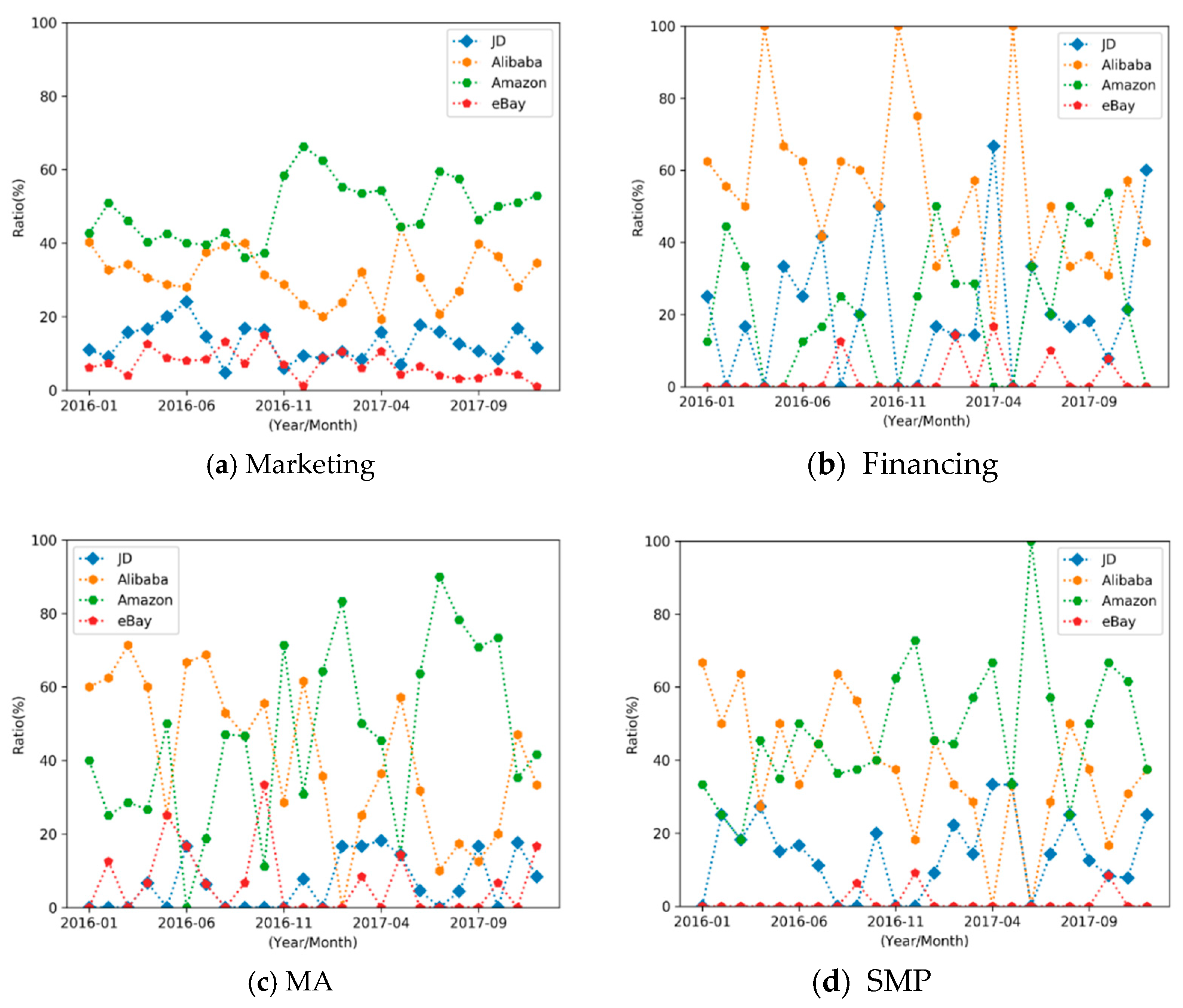 Jtaer 18 00047 g008 Jtaer 18 00047 g008