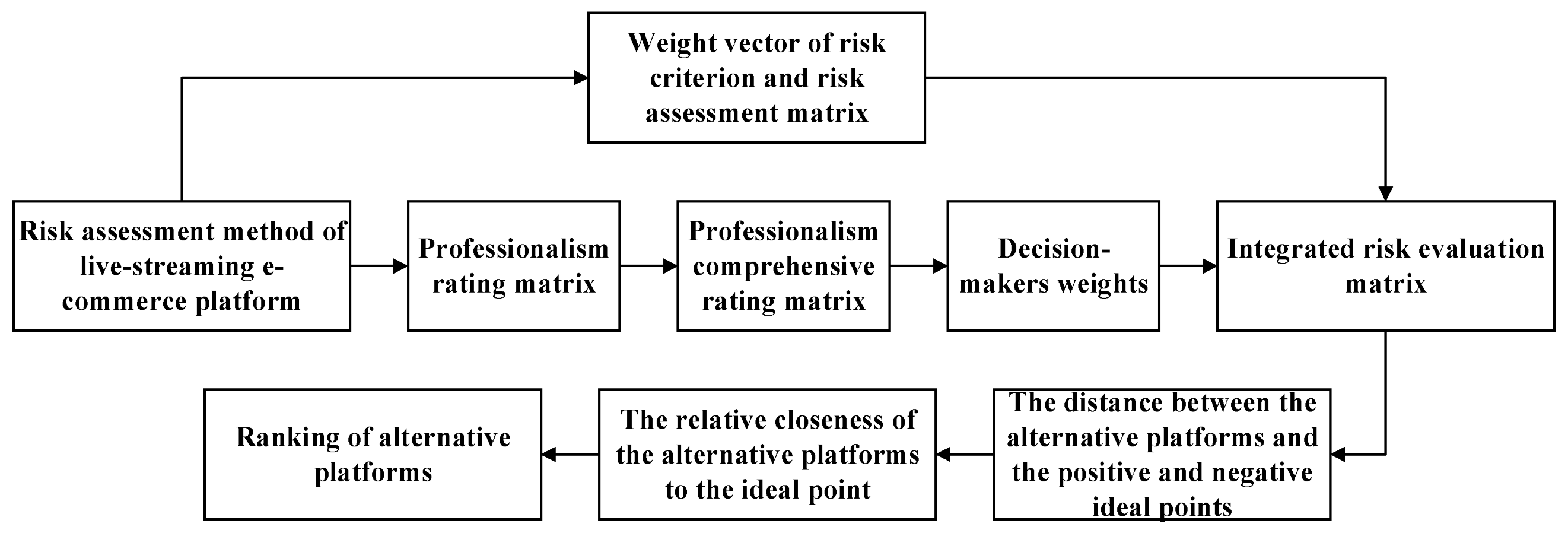 Jtaer 18 00057 g001 Jtaer 18 00057 g001