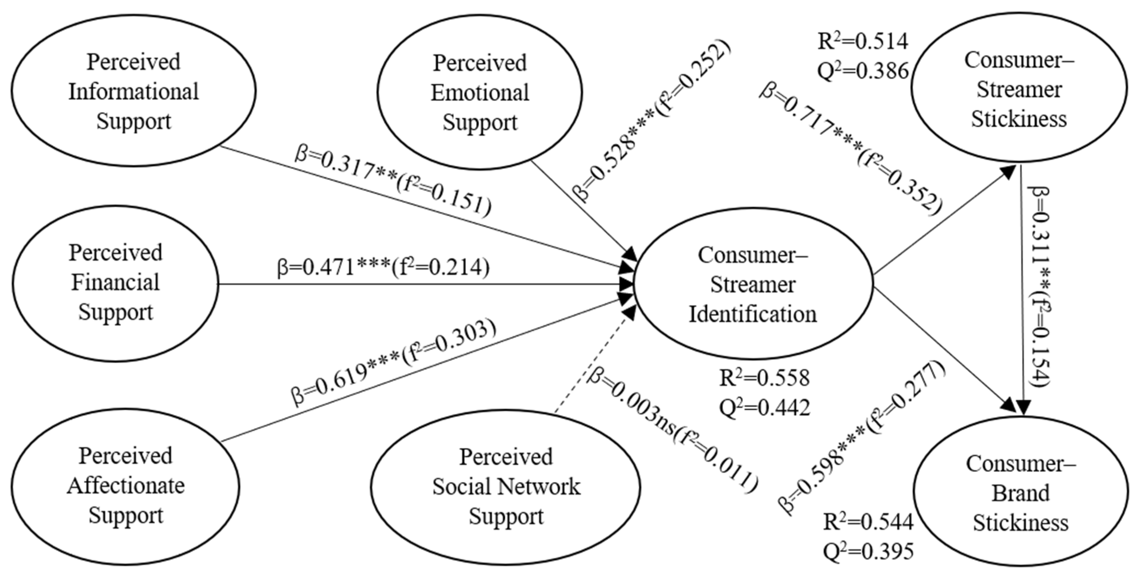 Jtaer 18 00061 g002 Jtaer 18 00061 g002