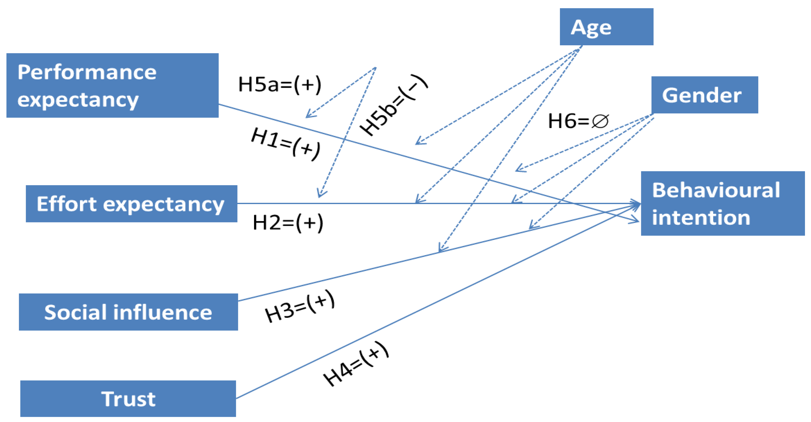 Jtaer 18 00062 g001 Jtaer 18 00062 g001