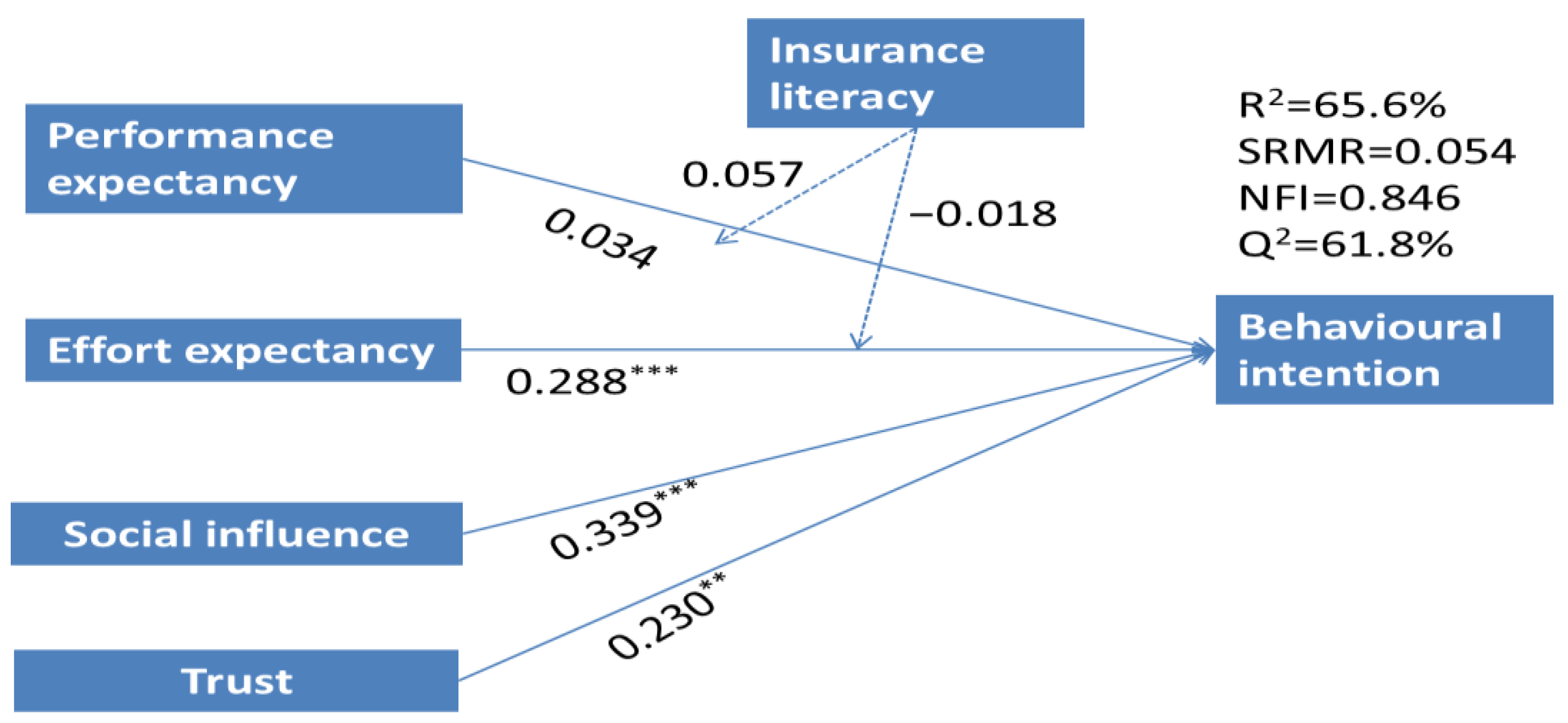 Jtaer 18 00062 g002 Jtaer 18 00062 g002