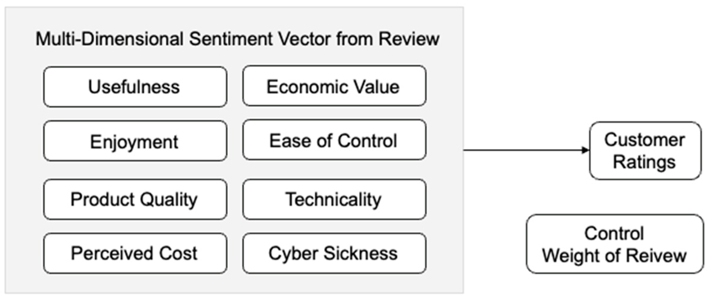Jtaer 18 00063 g002 Jtaer 18 00063 g002