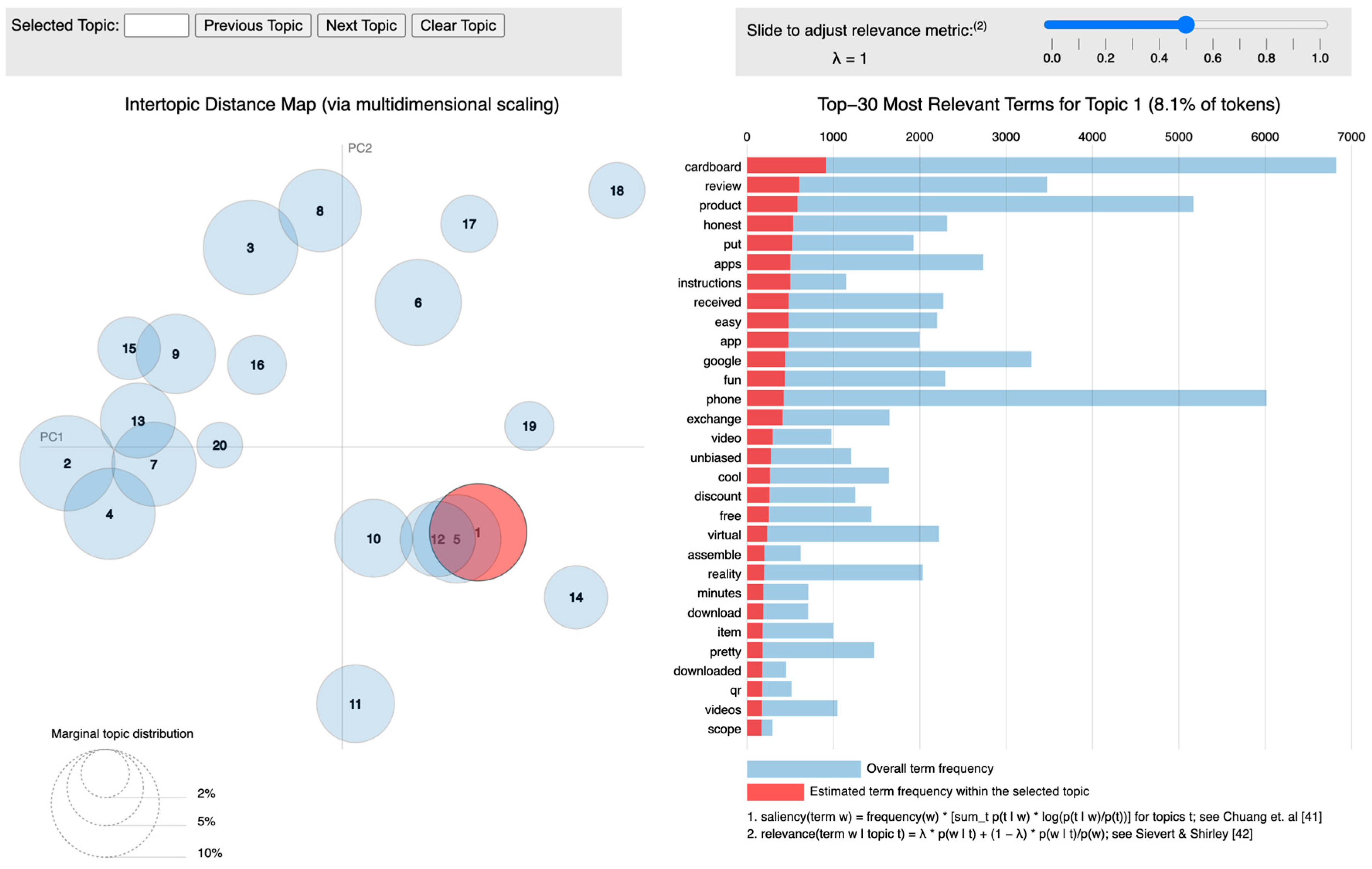Jtaer 18 00063 g005 Jtaer 18 00063 g005
