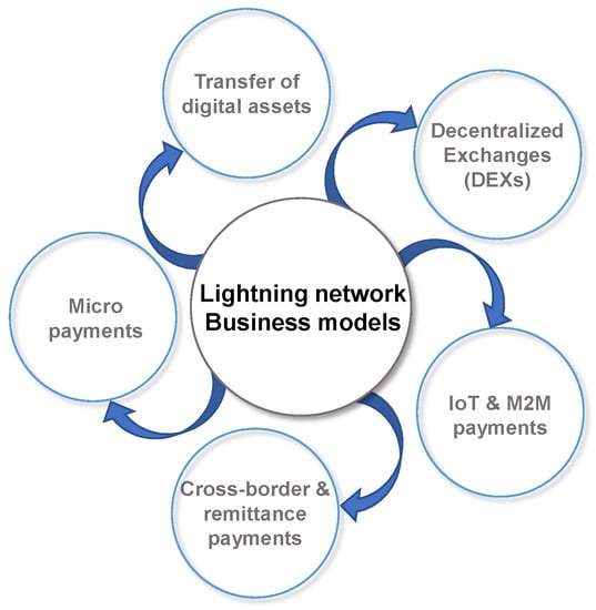 No Big Deal: ZEBEDEE Contributes to Bitcoin Lightning Network Open