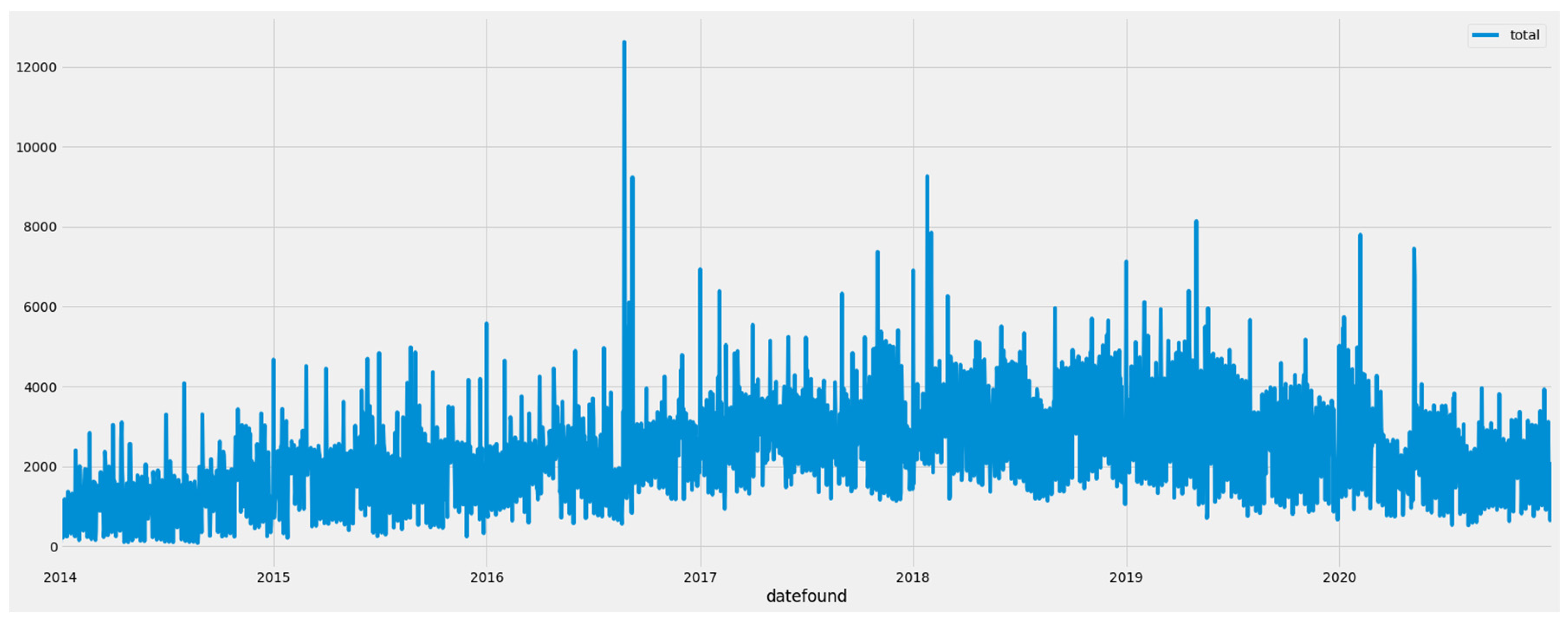 Jtaer 18 00069 g002 Jtaer 18 00069 g002