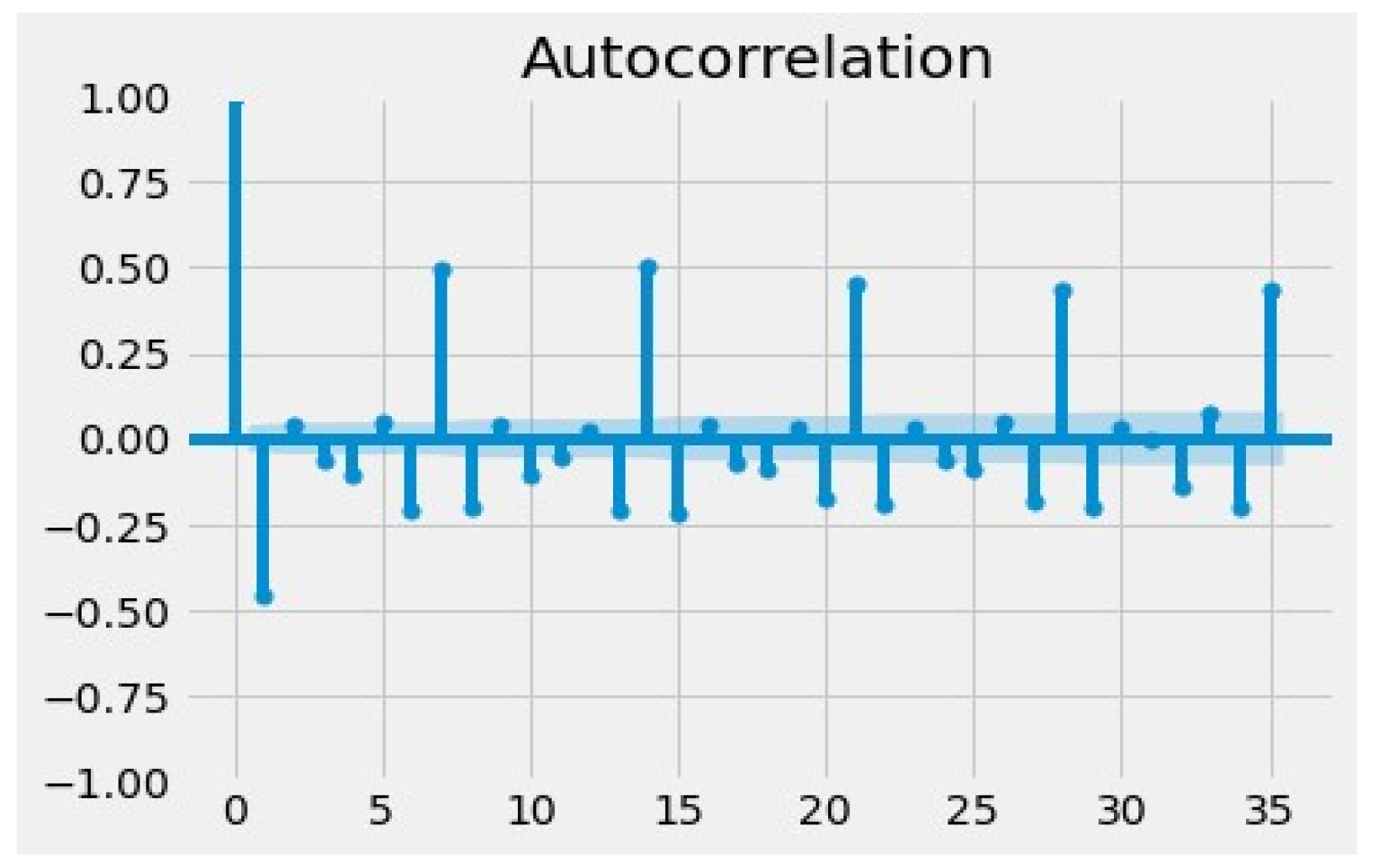 Jtaer 18 00069 g008 Jtaer 18 00069 g008