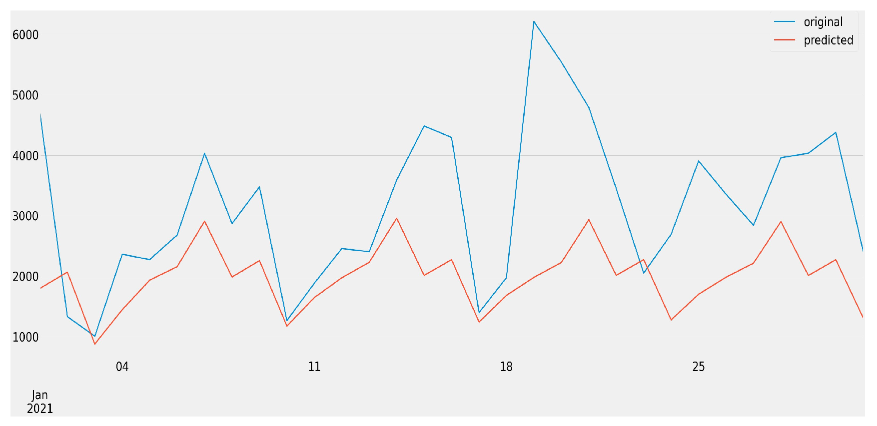 Jtaer 18 00069 g015 Jtaer 18 00069 g015