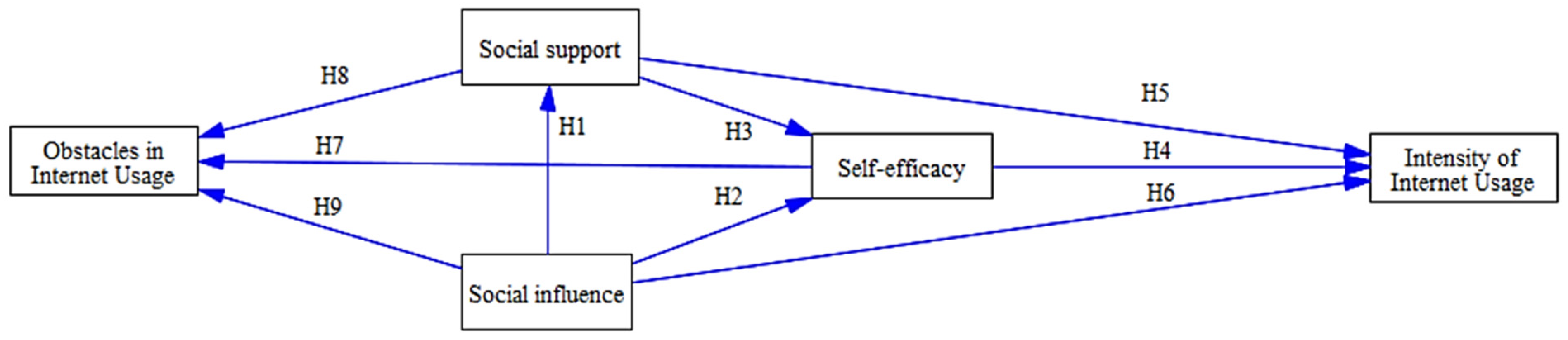 Jtaer 18 00074 g001 Jtaer 18 00074 g001