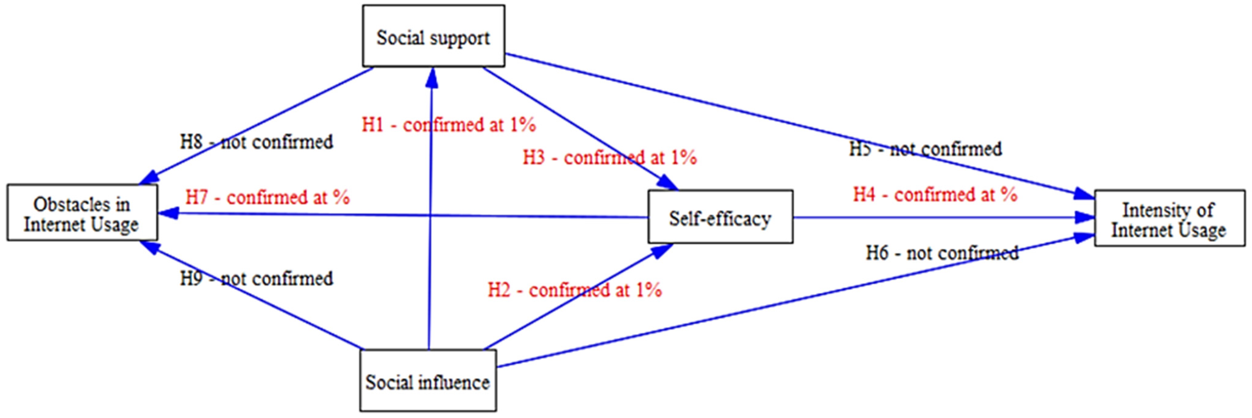 Jtaer 18 00074 g003 Jtaer 18 00074 g003