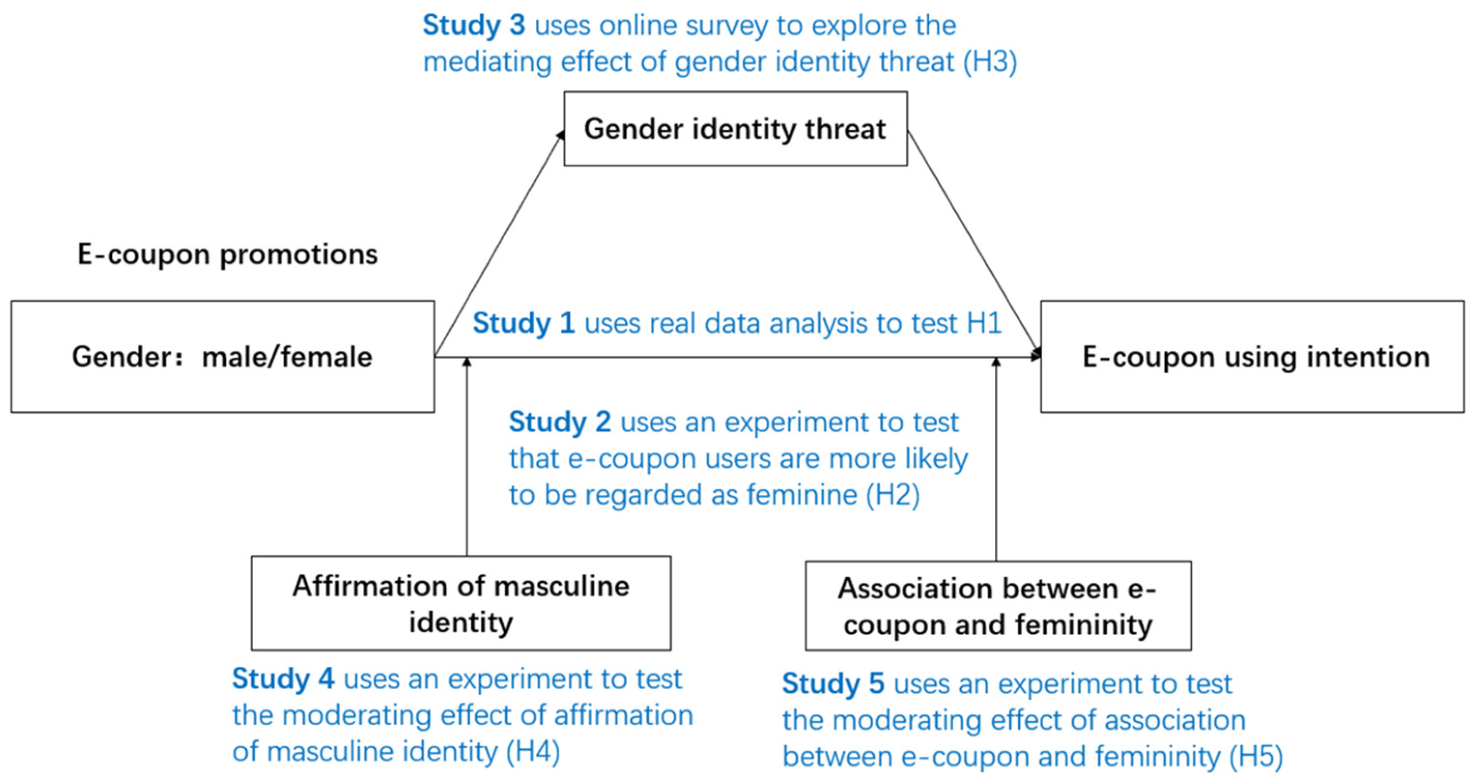 Jtaer 18 00083 g001 Jtaer 18 00083 g001