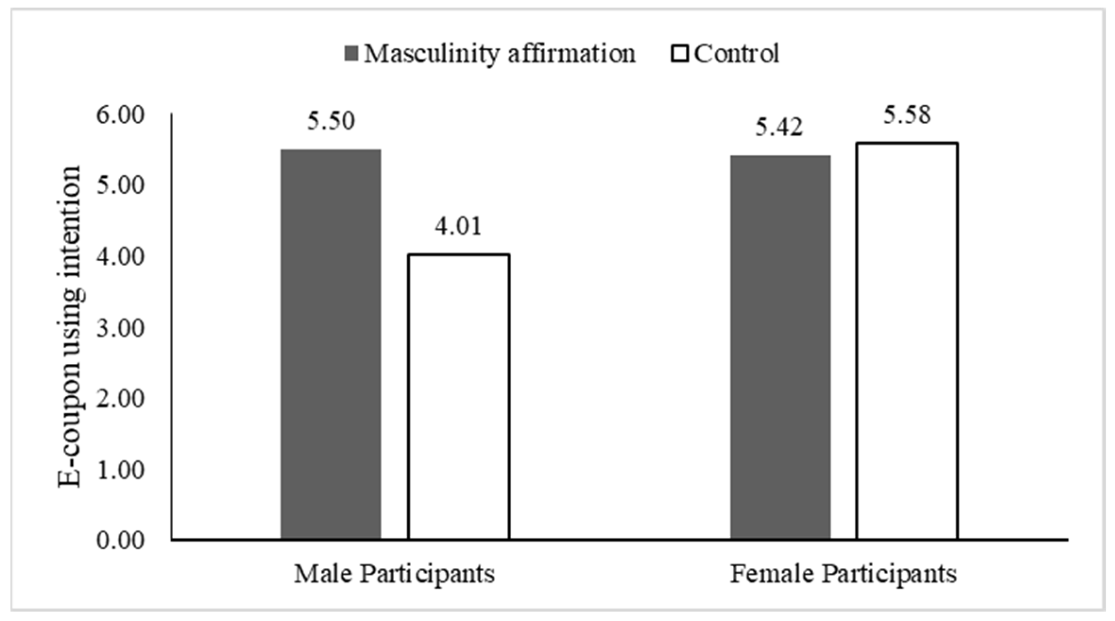 Jtaer 18 00083 g002 Jtaer 18 00083 g002