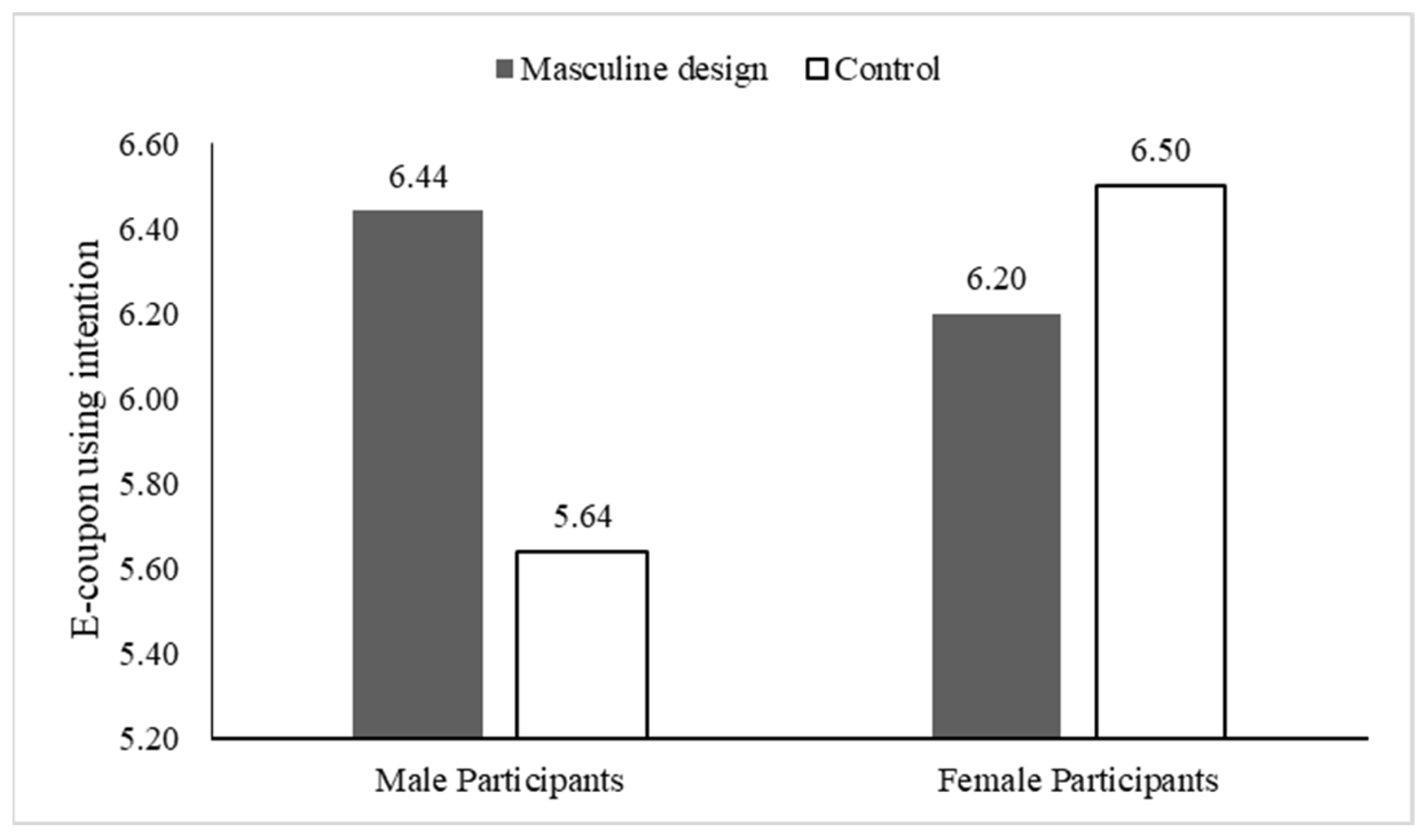 Jtaer 18 00083 g003 Jtaer 18 00083 g003