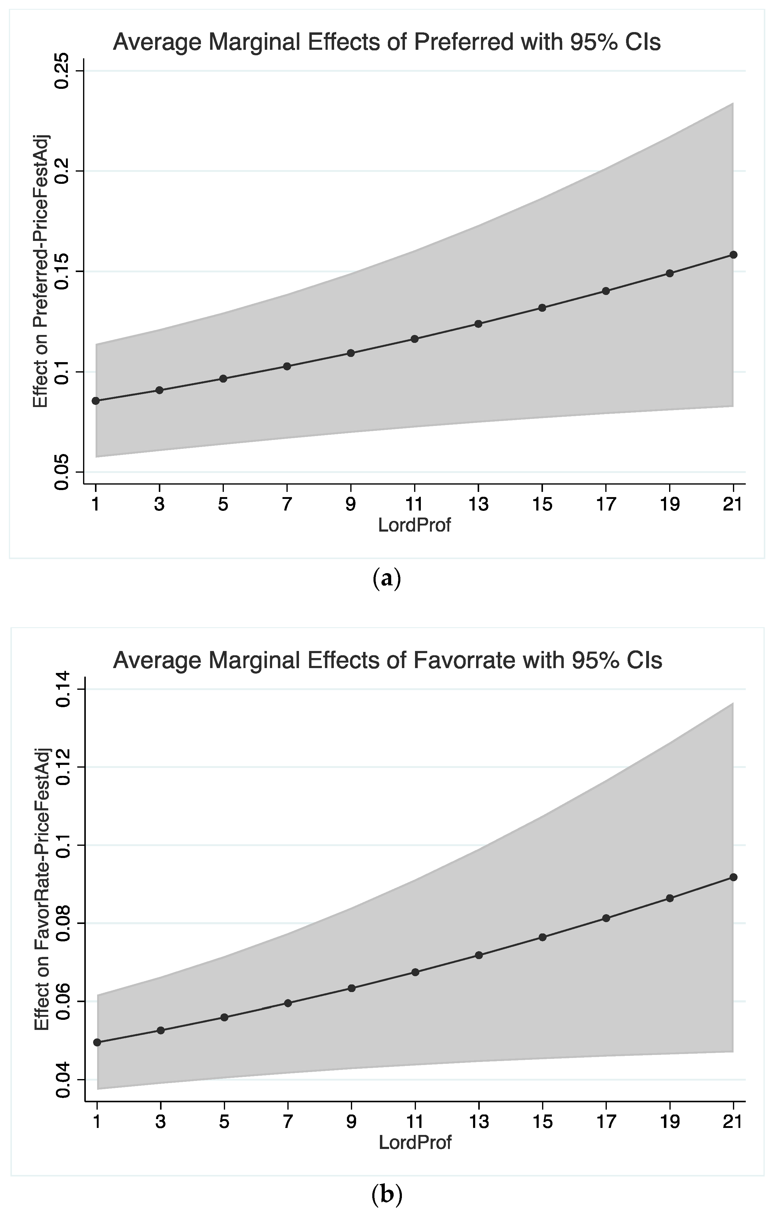 Jtaer 19 00060 g002a