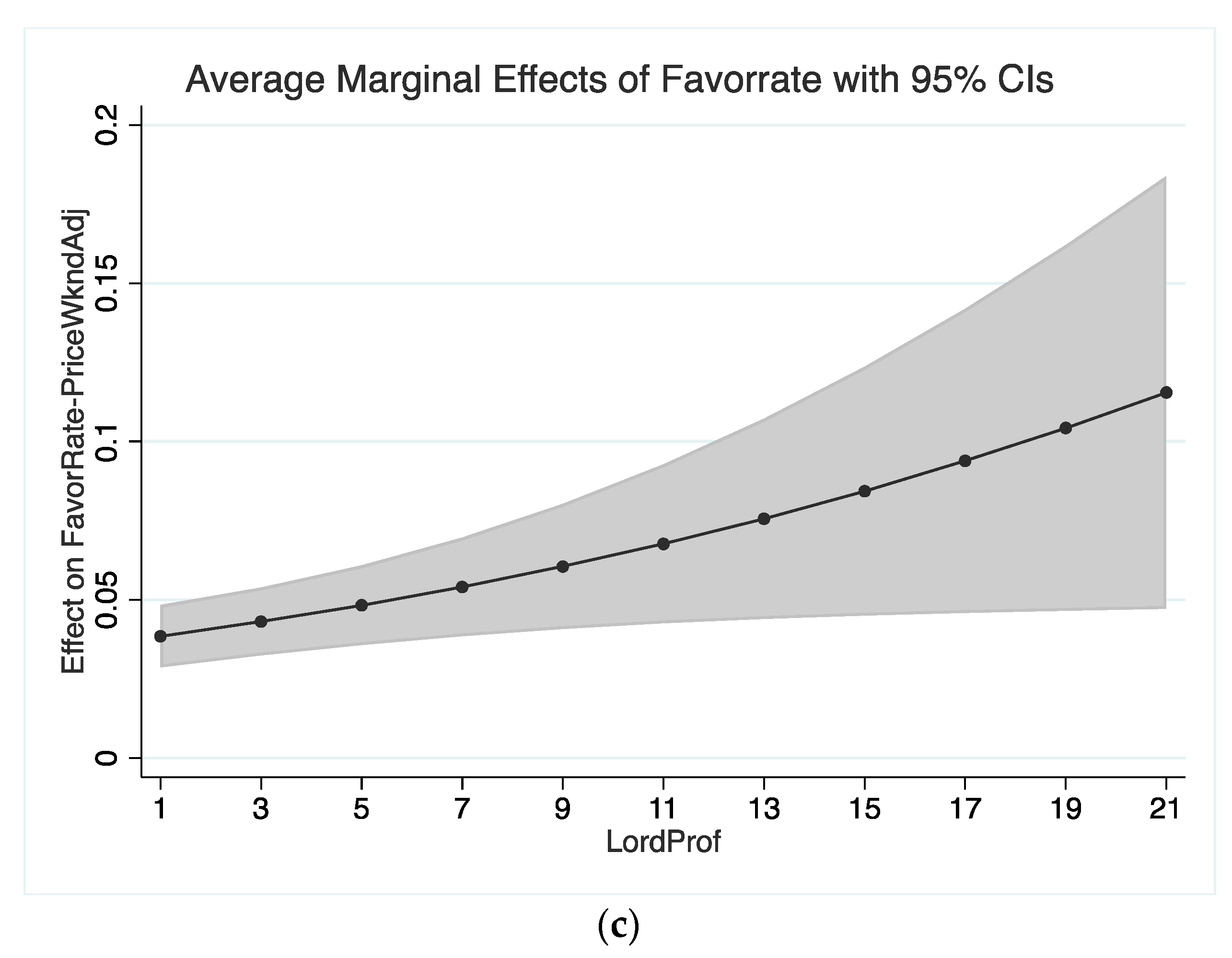 Jtaer 19 00060 g002b