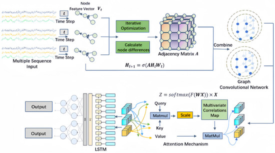 Quantitative Stock Selection Model Using Graph Learning and a Spatial ...