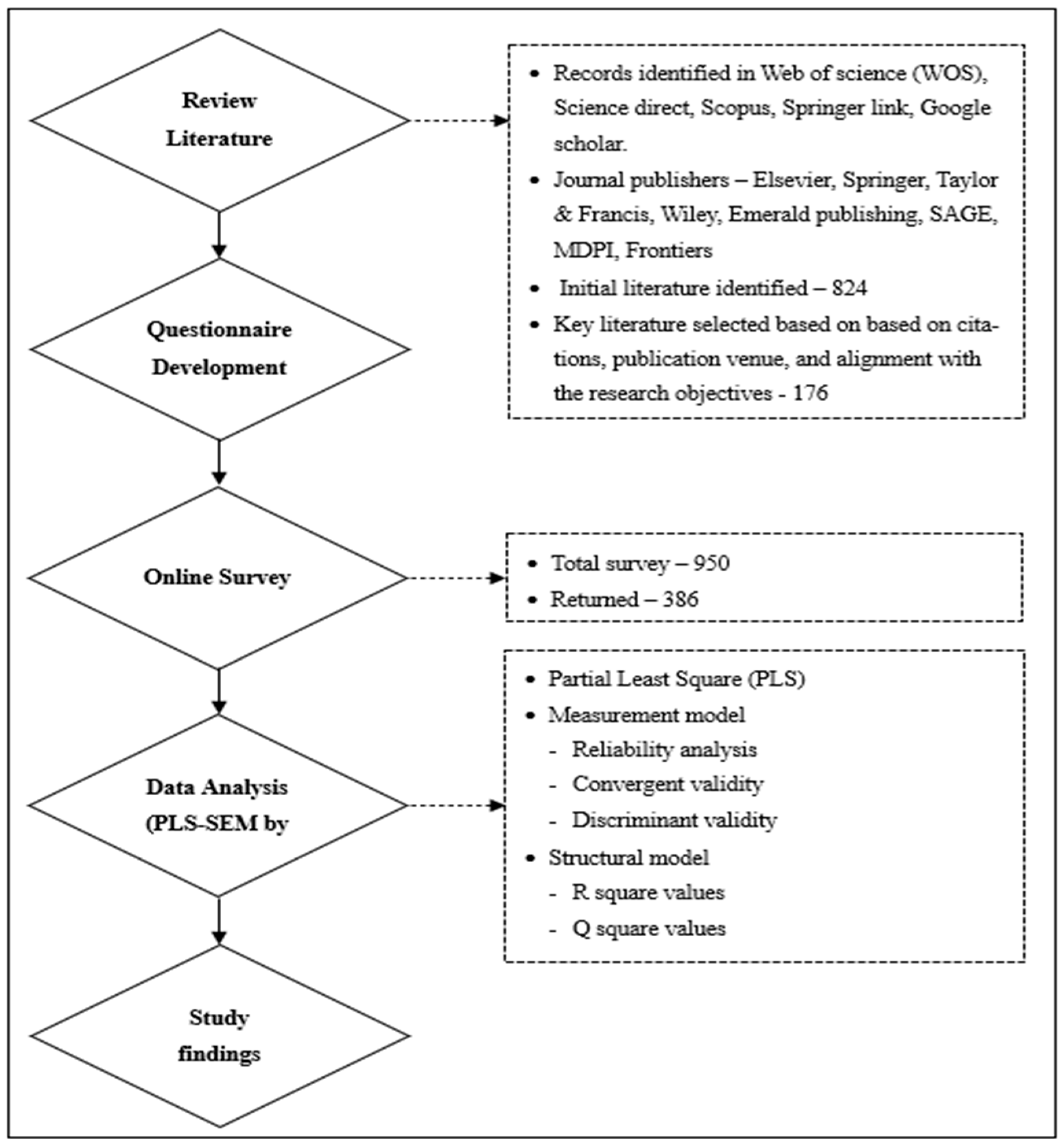 Jtaer 19 00098 g002 Jtaer 19 00098 g002