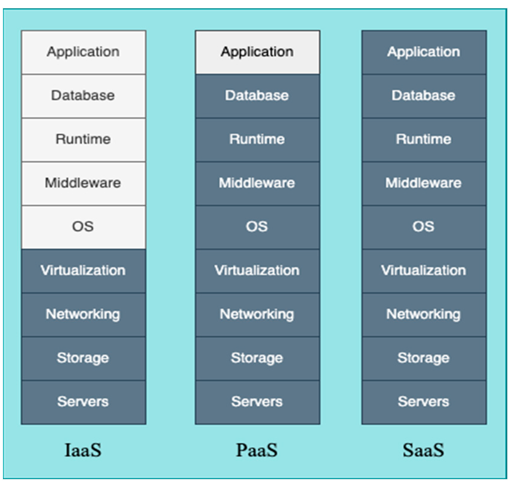 Beyond Barriers: Constructing the Cloud Migration Complexity Index 