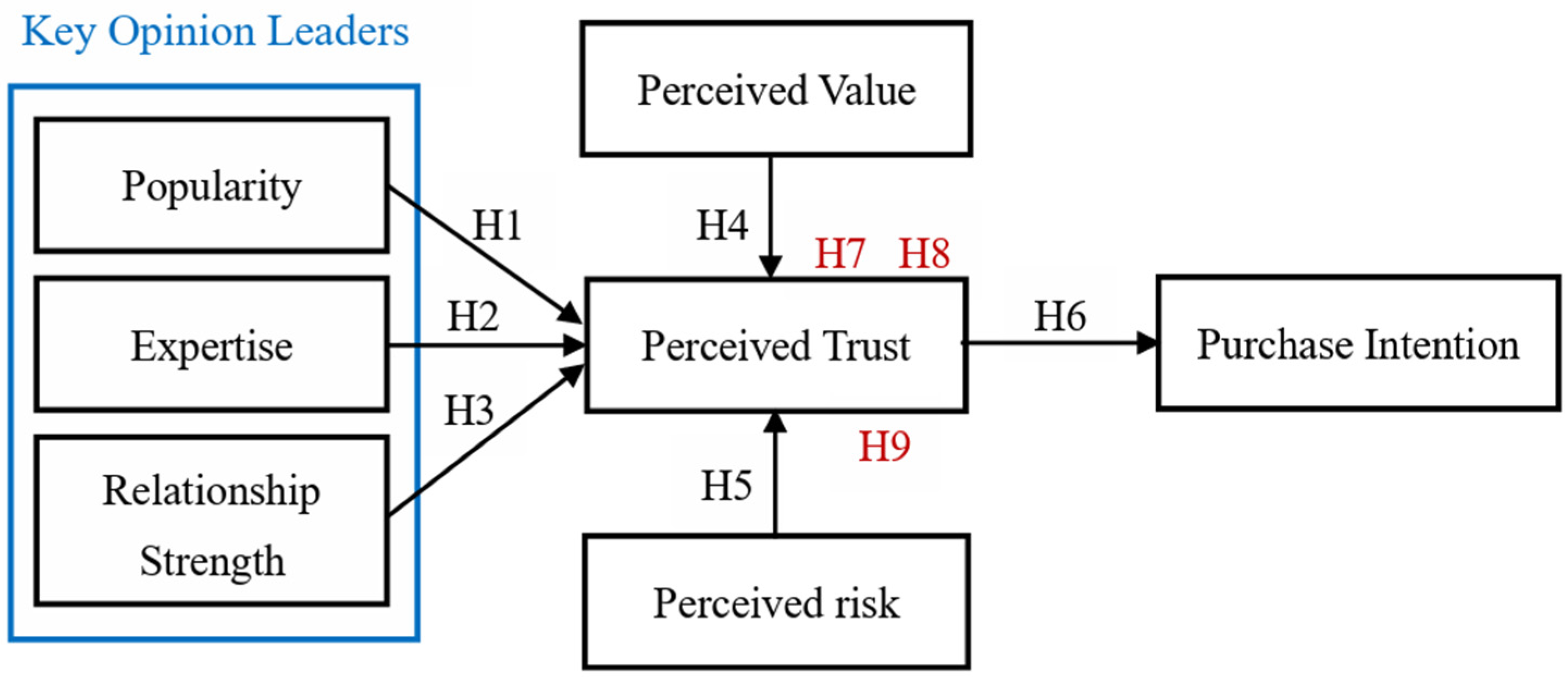 Jtaer 19 00163 g001 Jtaer 19 00163 g001