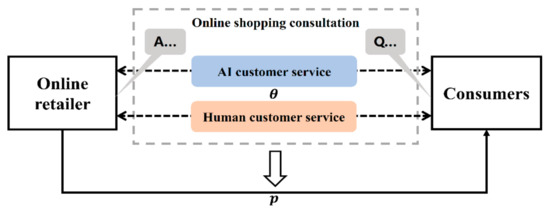 Is Customer Service Innovation Always Preferable? The Impact
