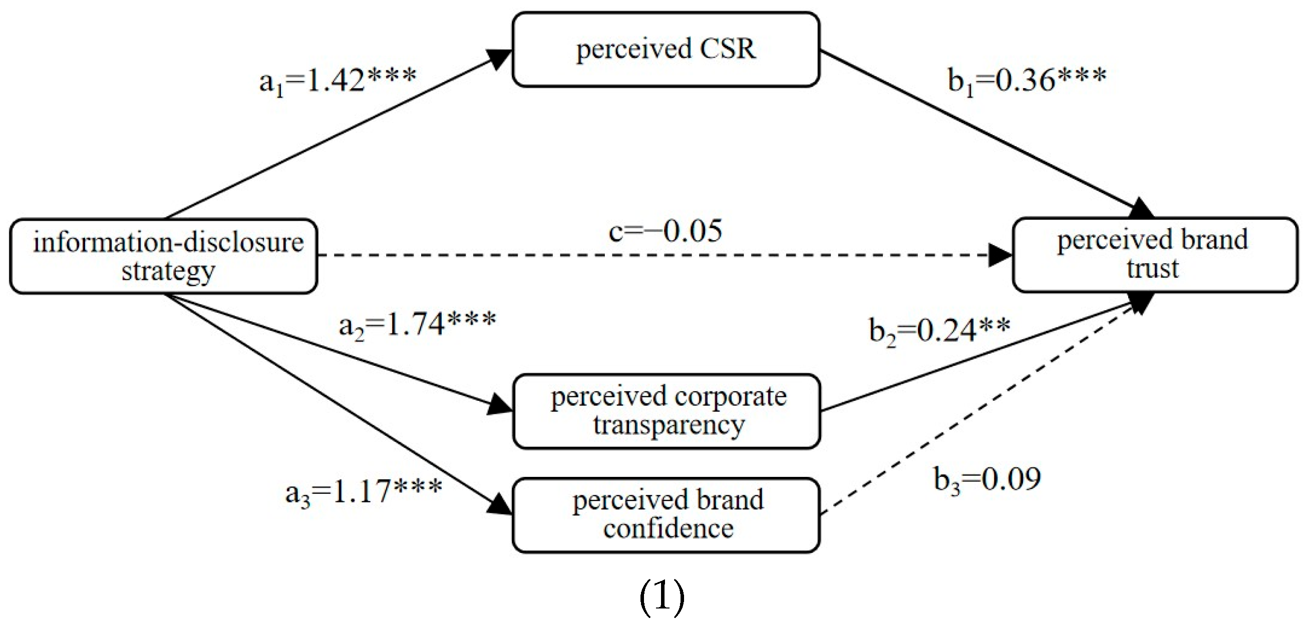 Jtaer 20 00133 g006a