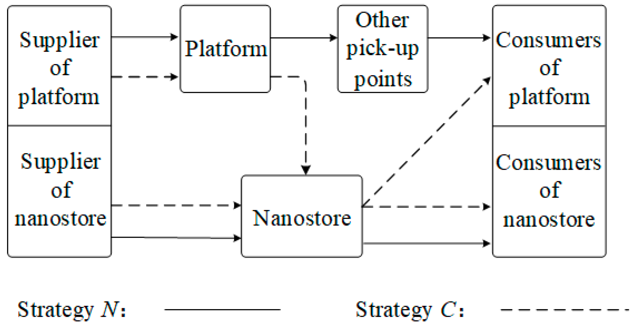 Jtaer 20 00140 g001 Jtaer 20 00140 g001