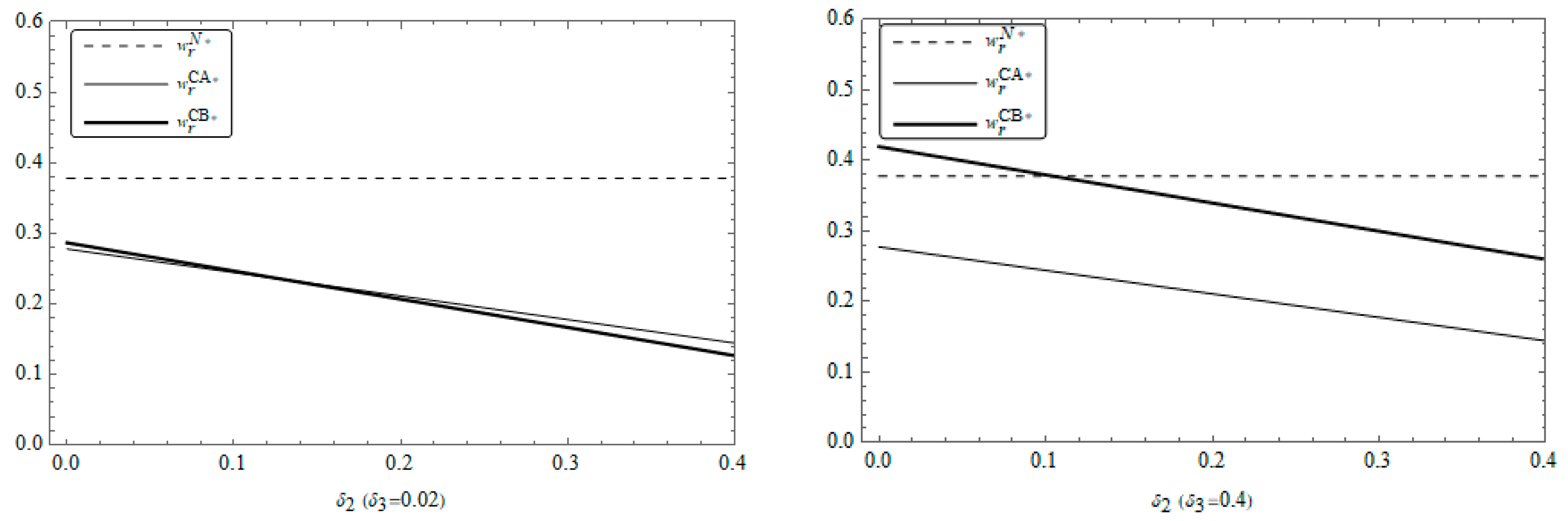Jtaer 20 00140 g003 Jtaer 20 00140 g003