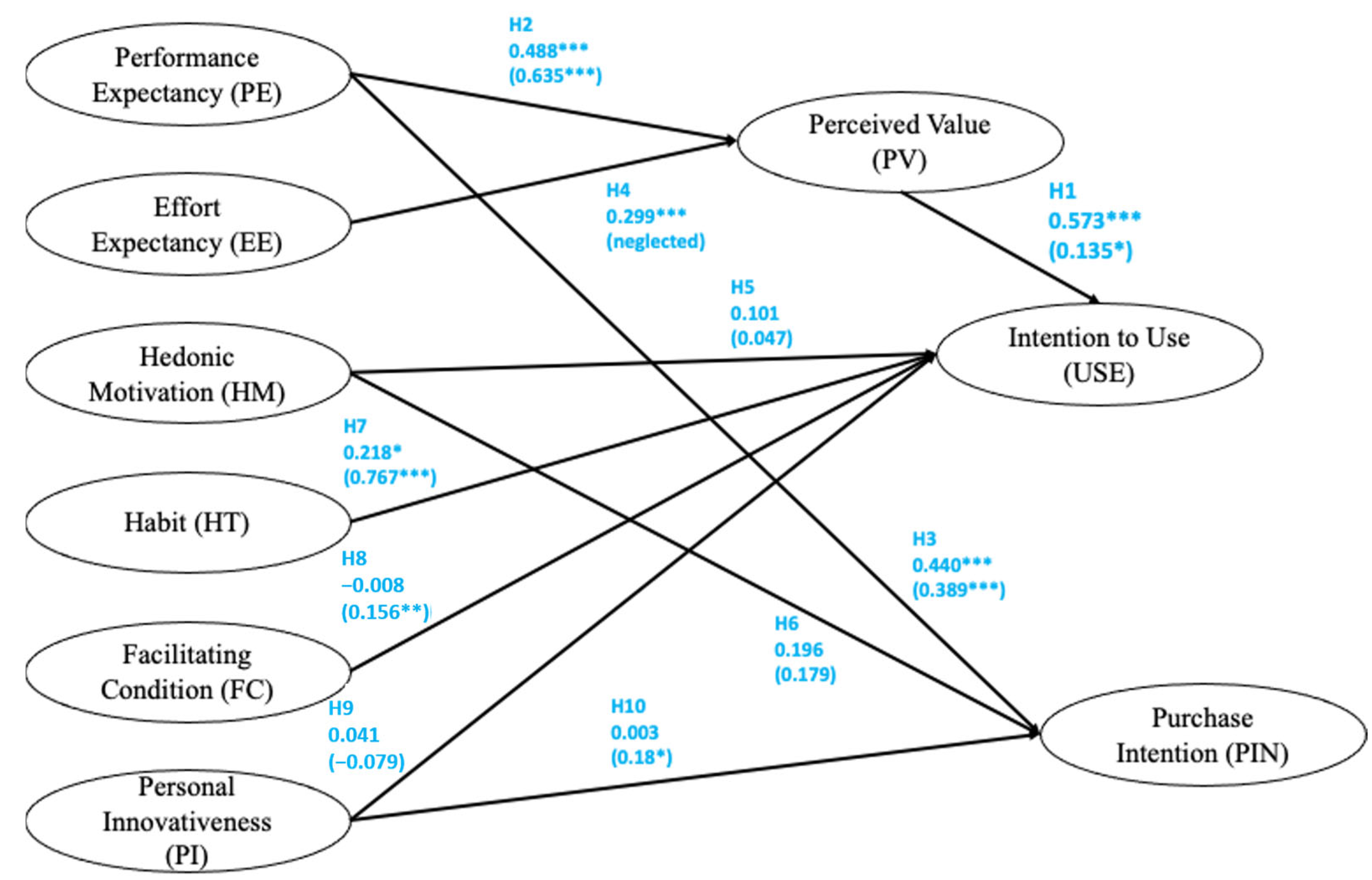 Jtaer 20 00159 g003 Jtaer 20 00159 g003