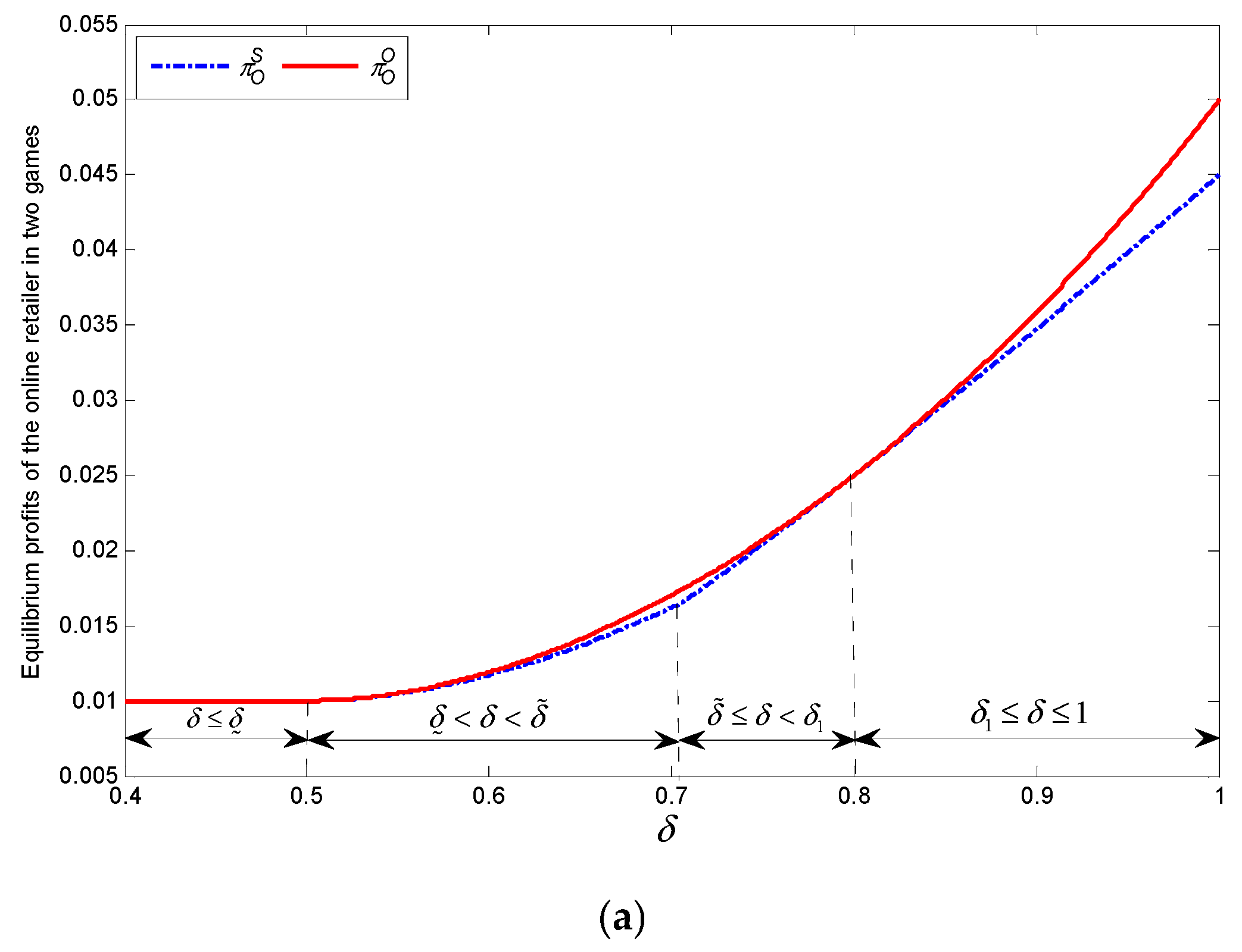 Jtaer 20 00162 g003a