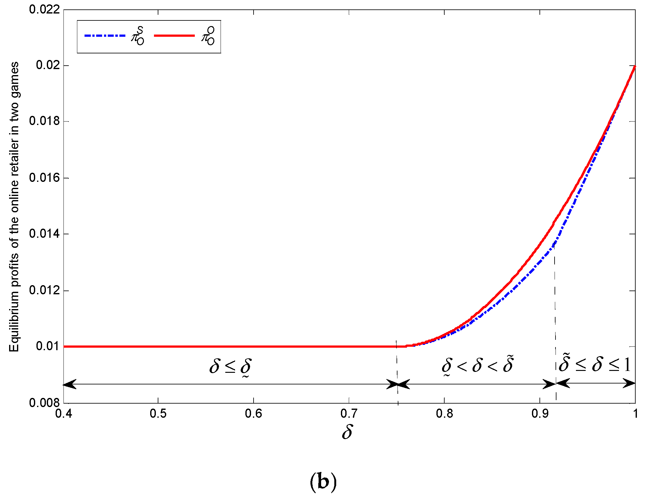 Jtaer 20 00162 g003b