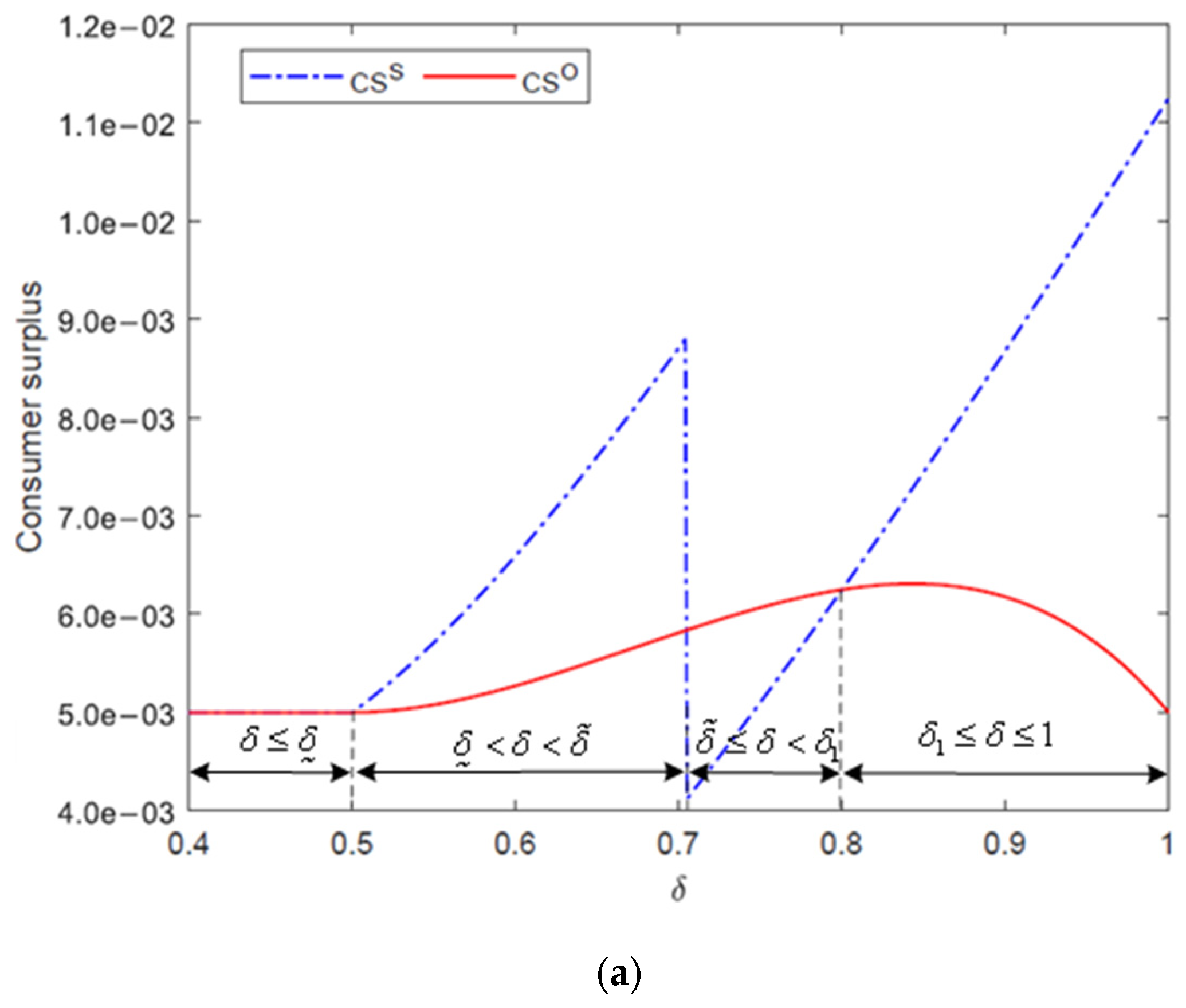 Jtaer 20 00162 g005a