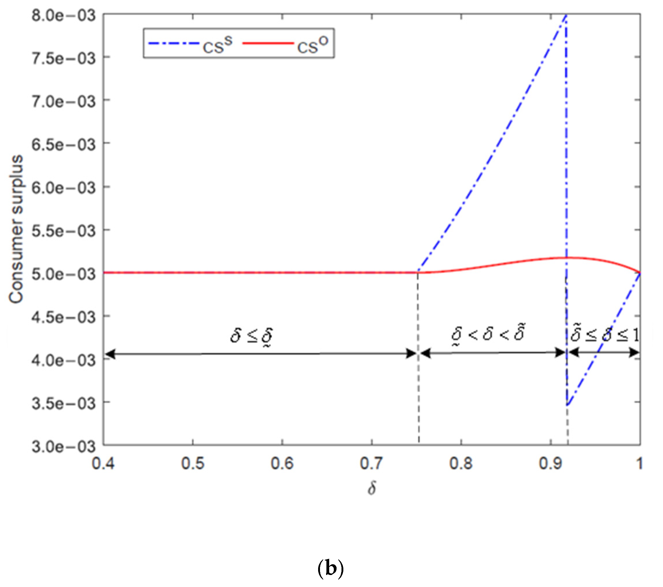 Jtaer 20 00162 g005b