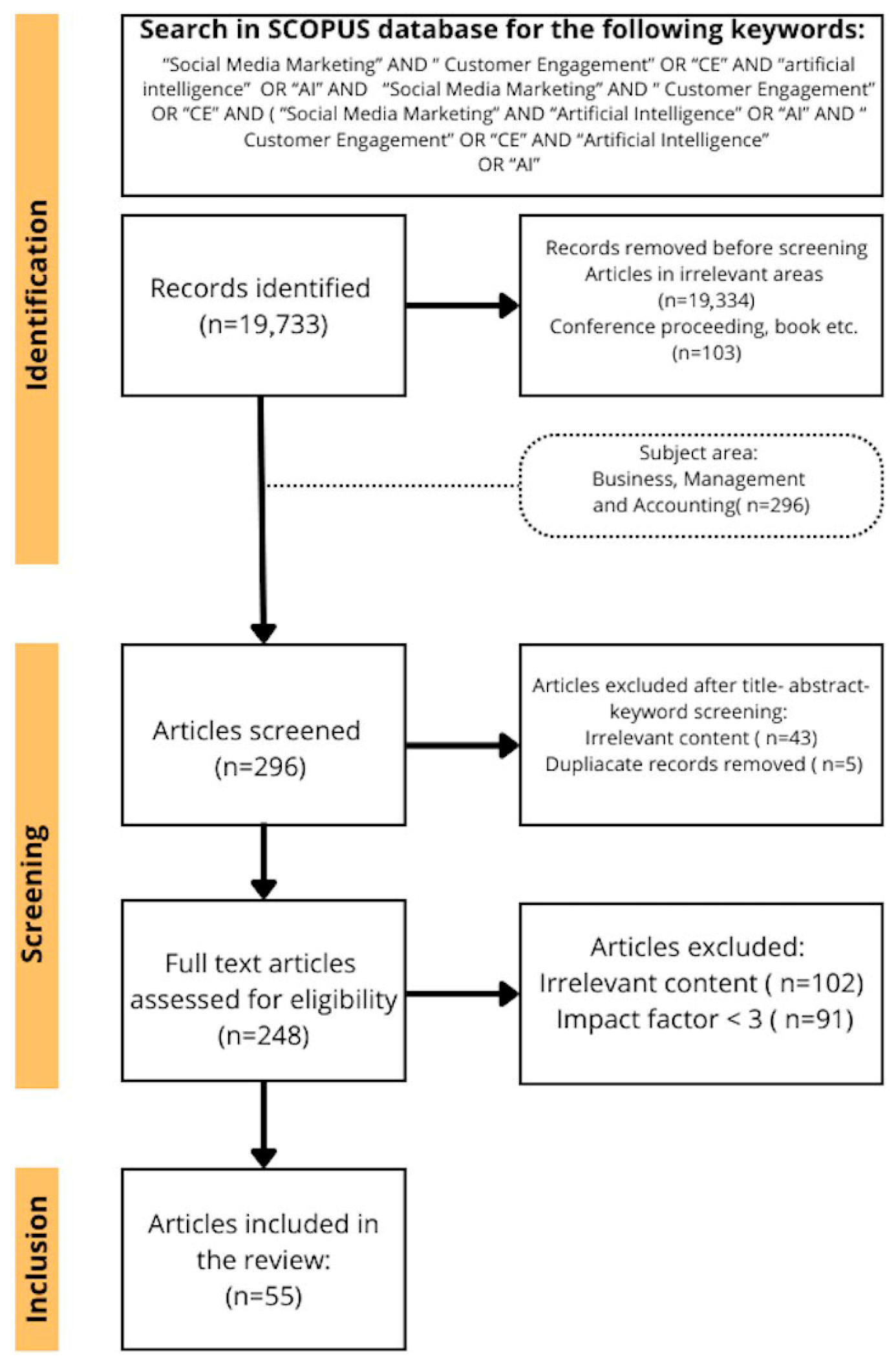 Jtaer 20 00184 g001 Jtaer 20 00184 g001