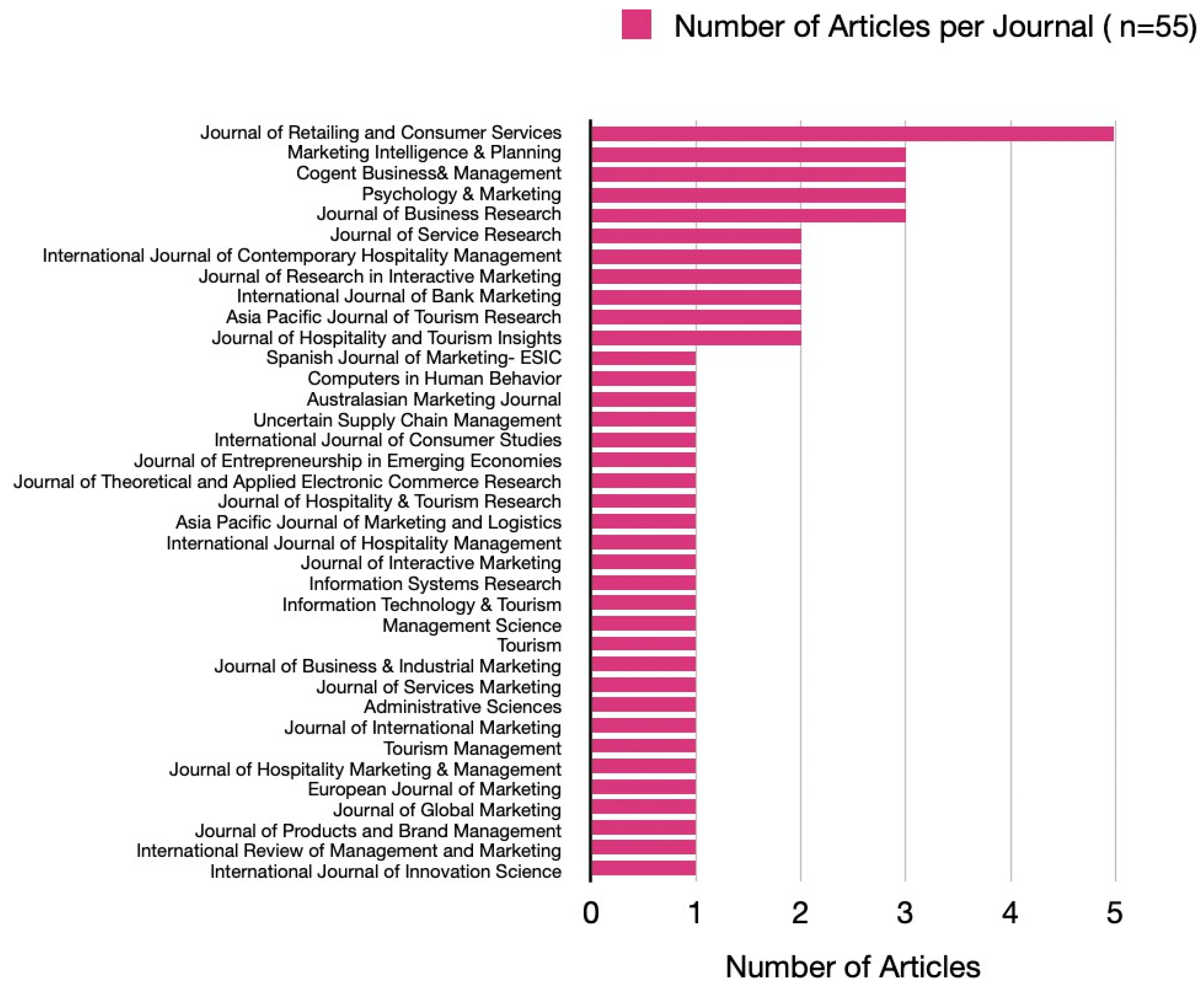 Jtaer 20 00184 g002 Jtaer 20 00184 g002