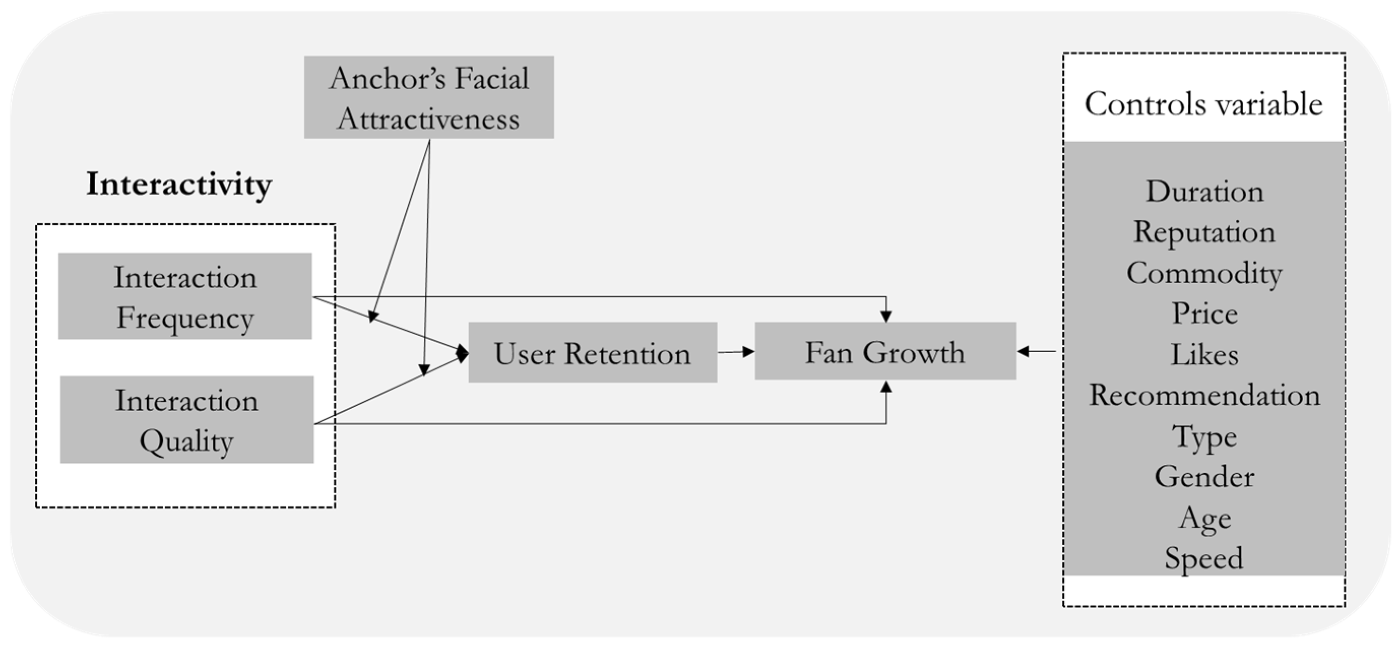 Jtaer 20 00203 g001 Jtaer 20 00203 g001