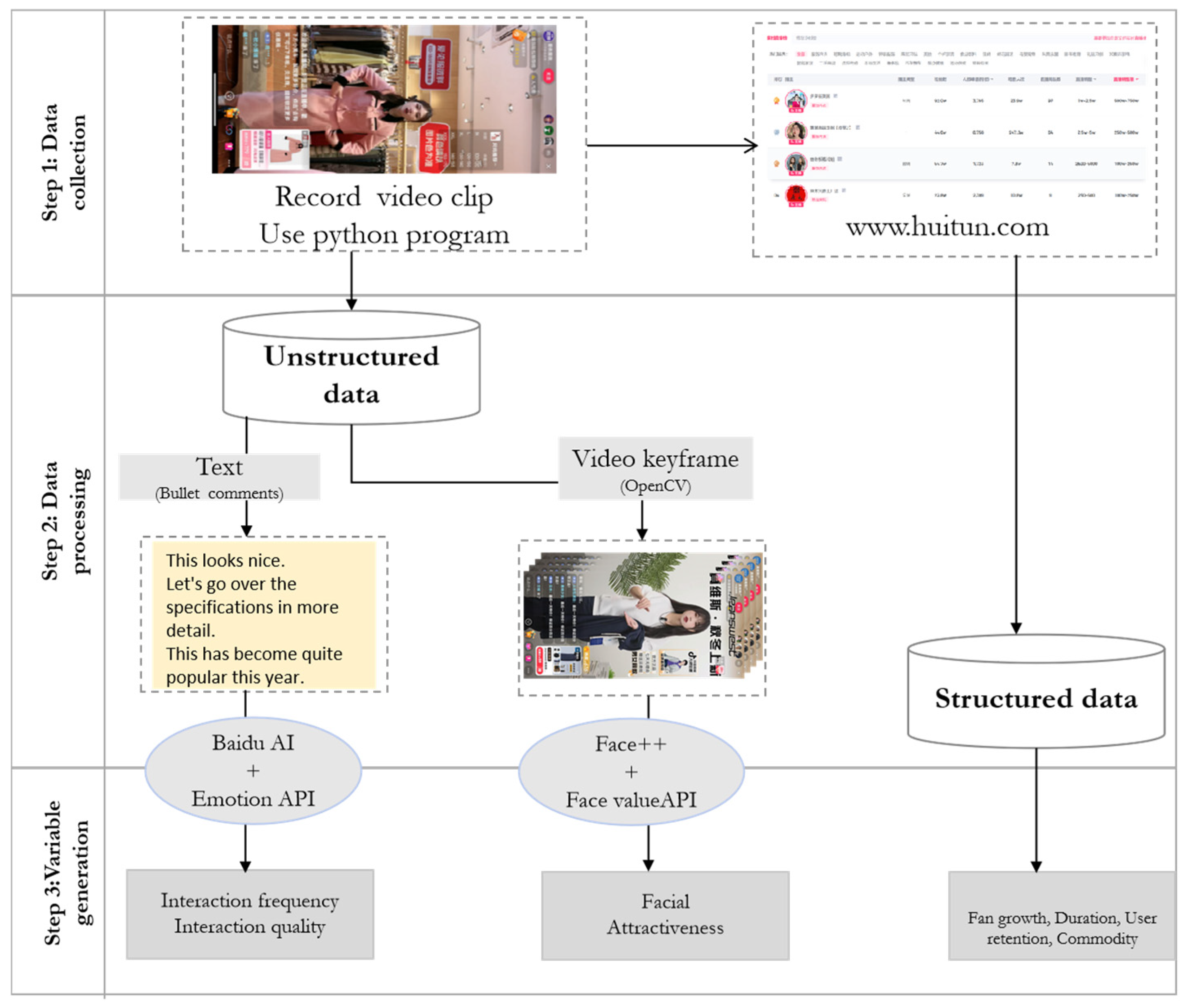 Jtaer 20 00203 g002 Jtaer 20 00203 g002