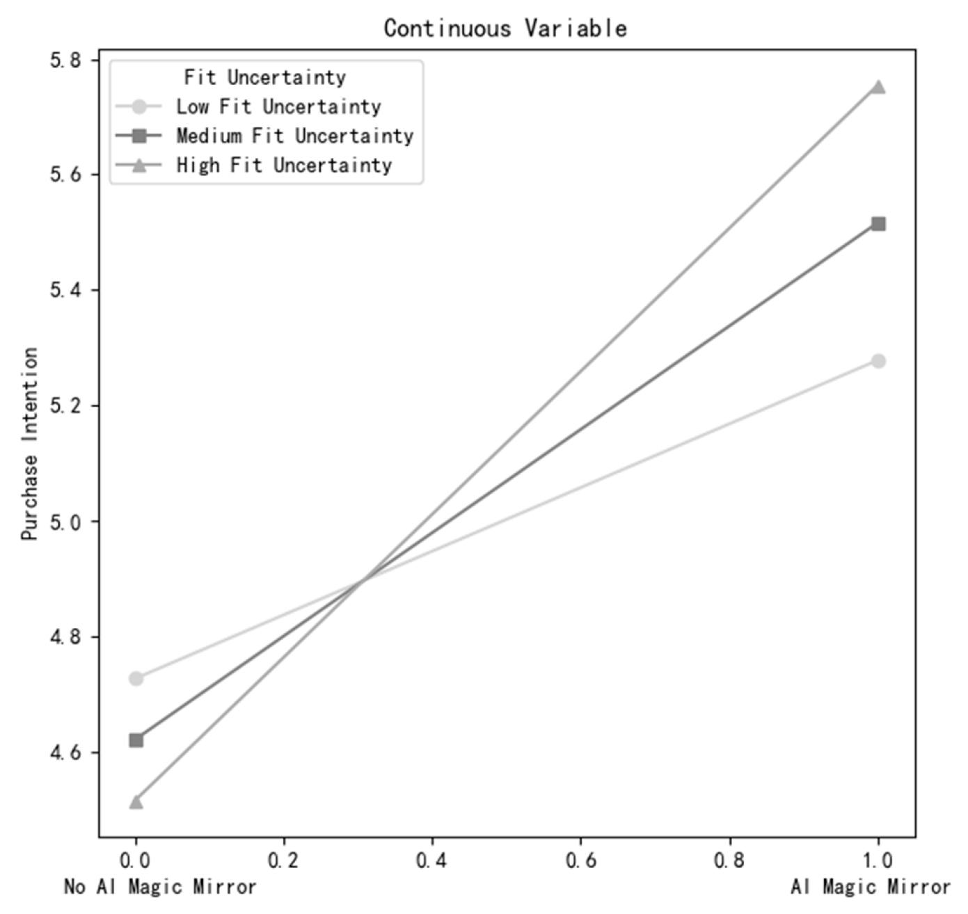 Jtaer 20 00205 g002 Jtaer 20 00205 g002