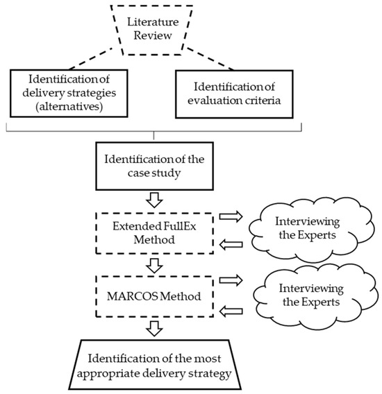An Extended FullEX Method: An Application to the Selection of