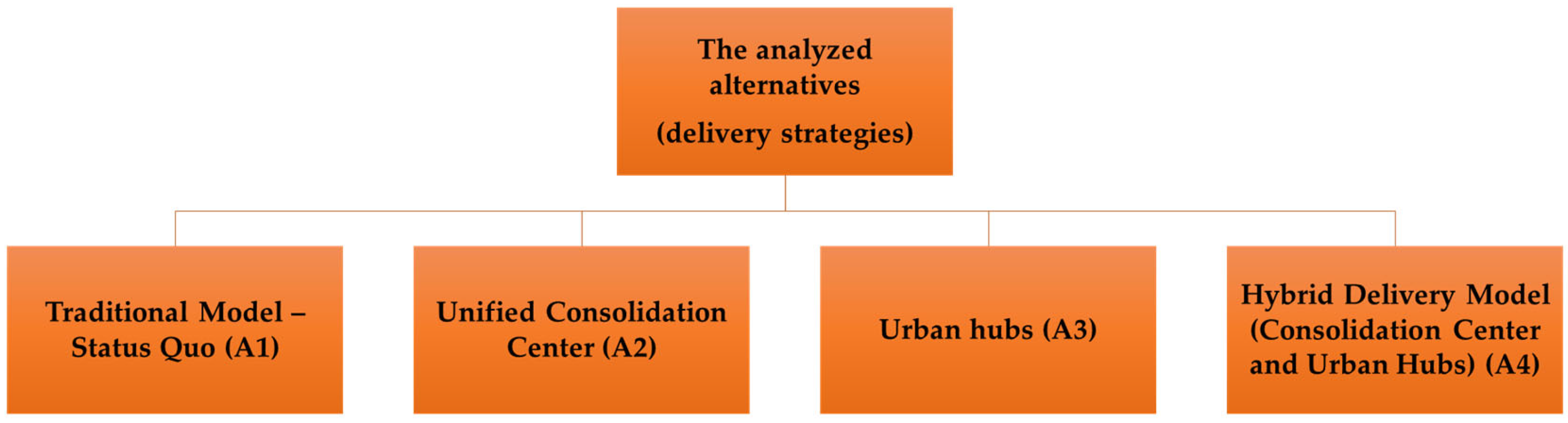 Jtaer 20 00207 g005 Jtaer 20 00207 g005