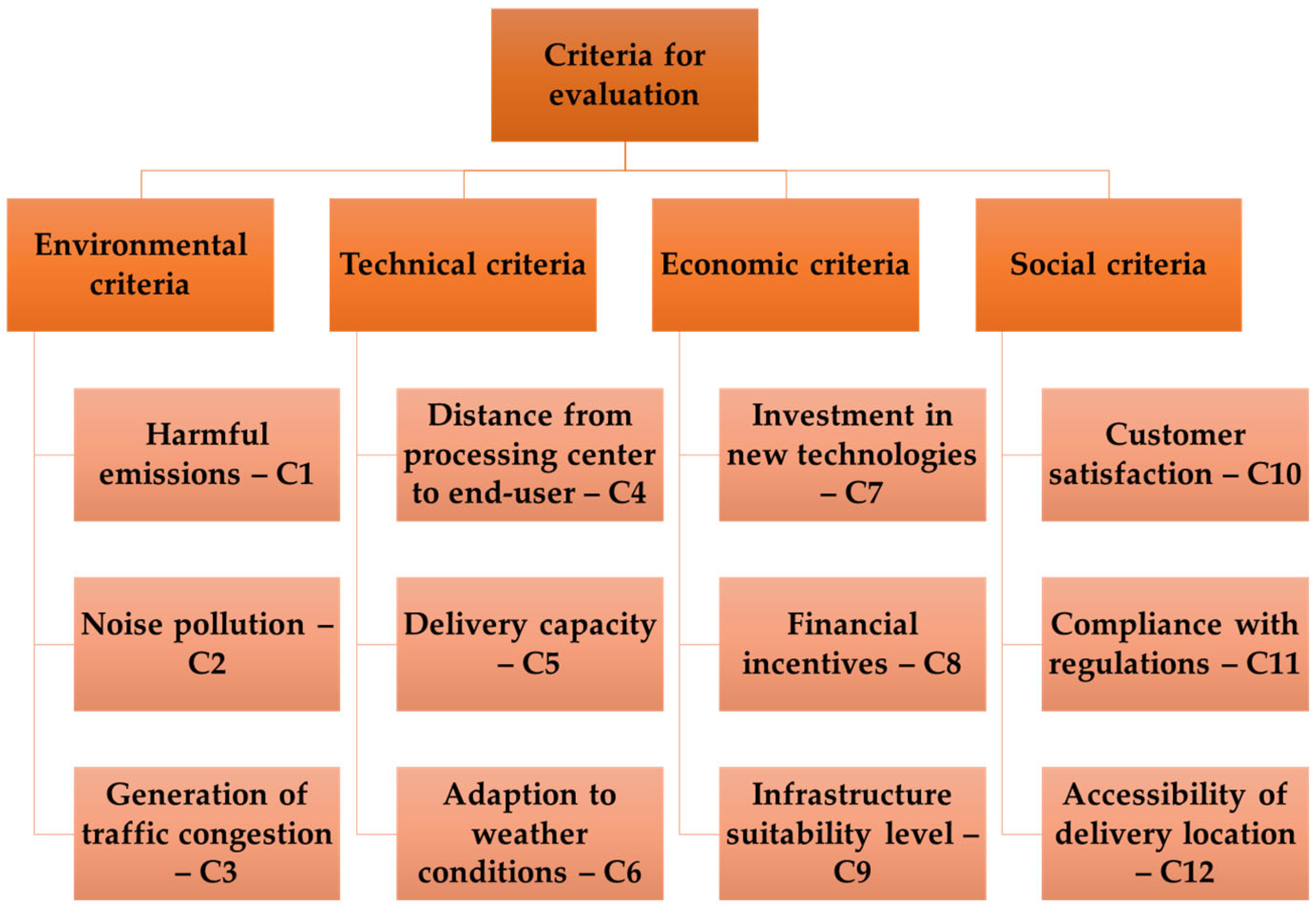 Jtaer 20 00207 g006 Jtaer 20 00207 g006