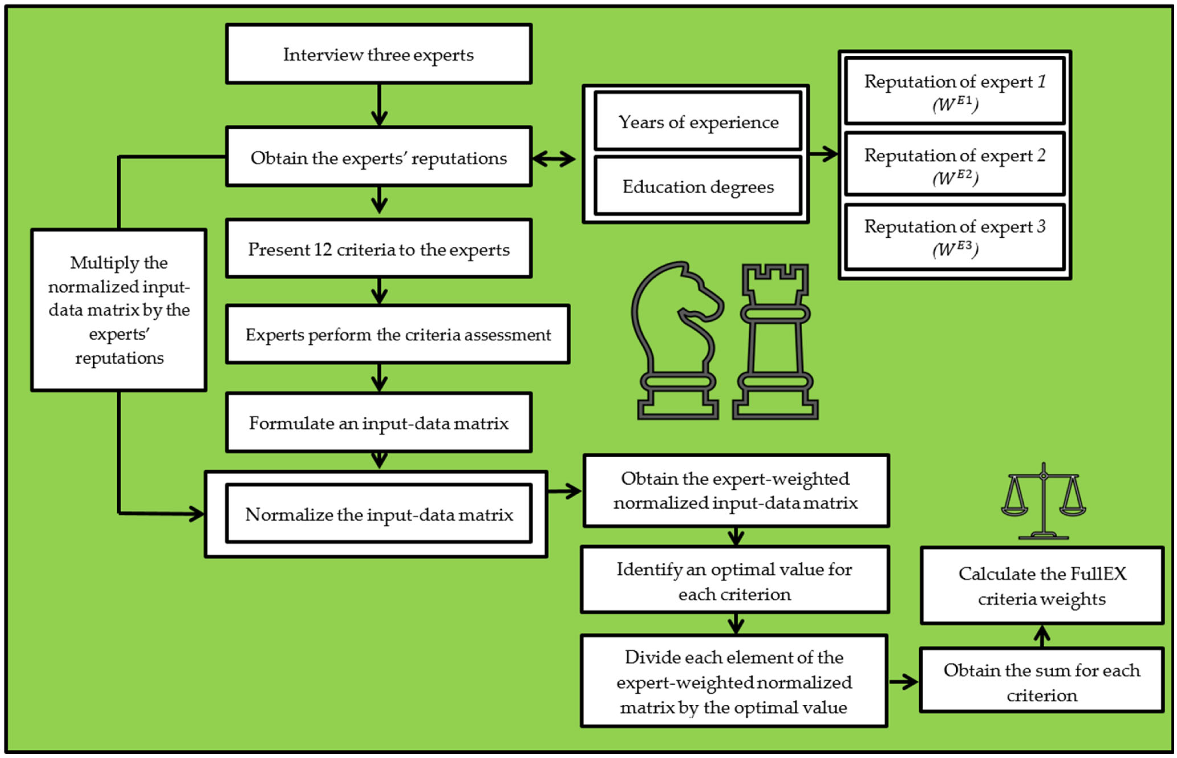 Jtaer 20 00207 g007 Jtaer 20 00207 g007