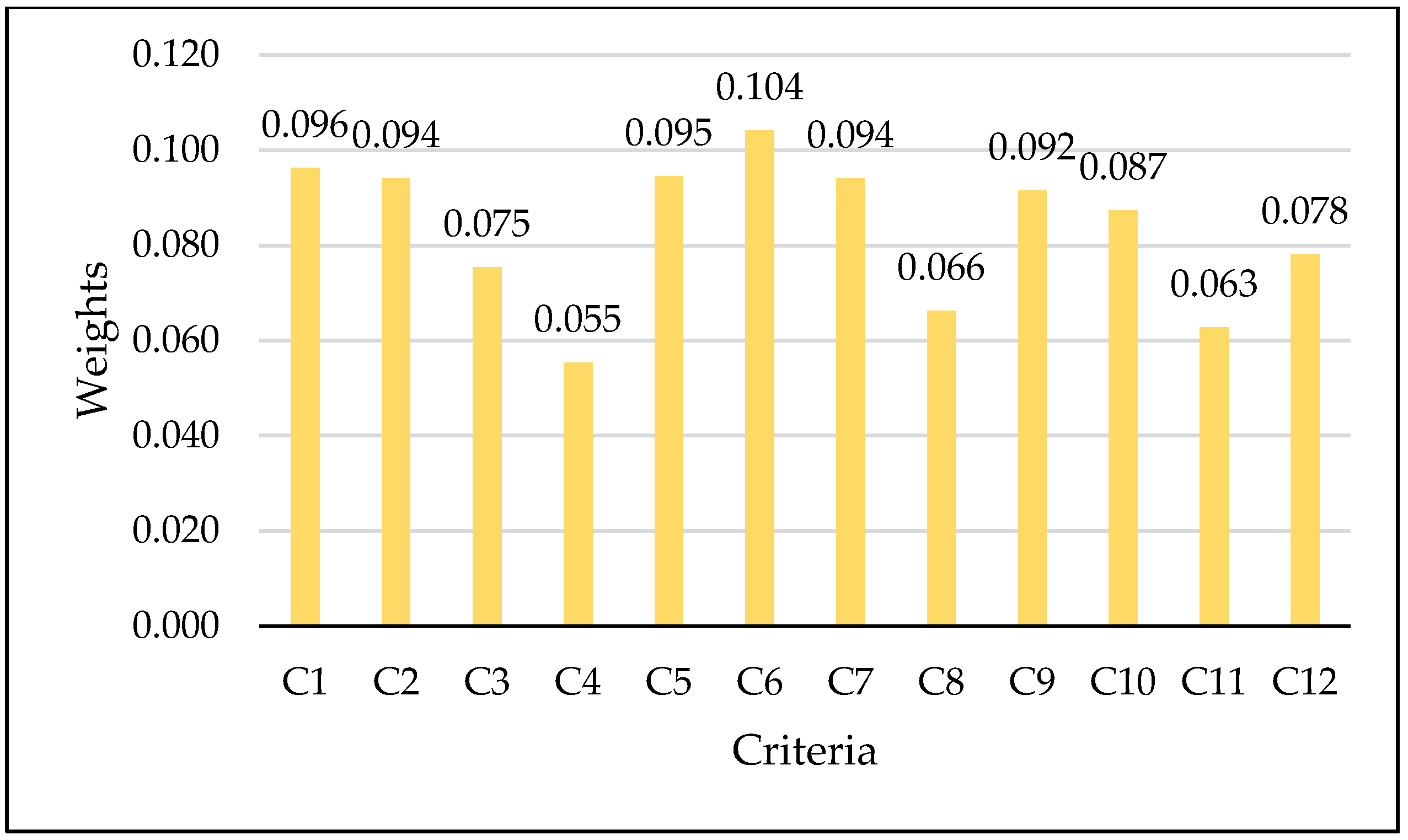 Jtaer 20 00207 g008 Jtaer 20 00207 g008