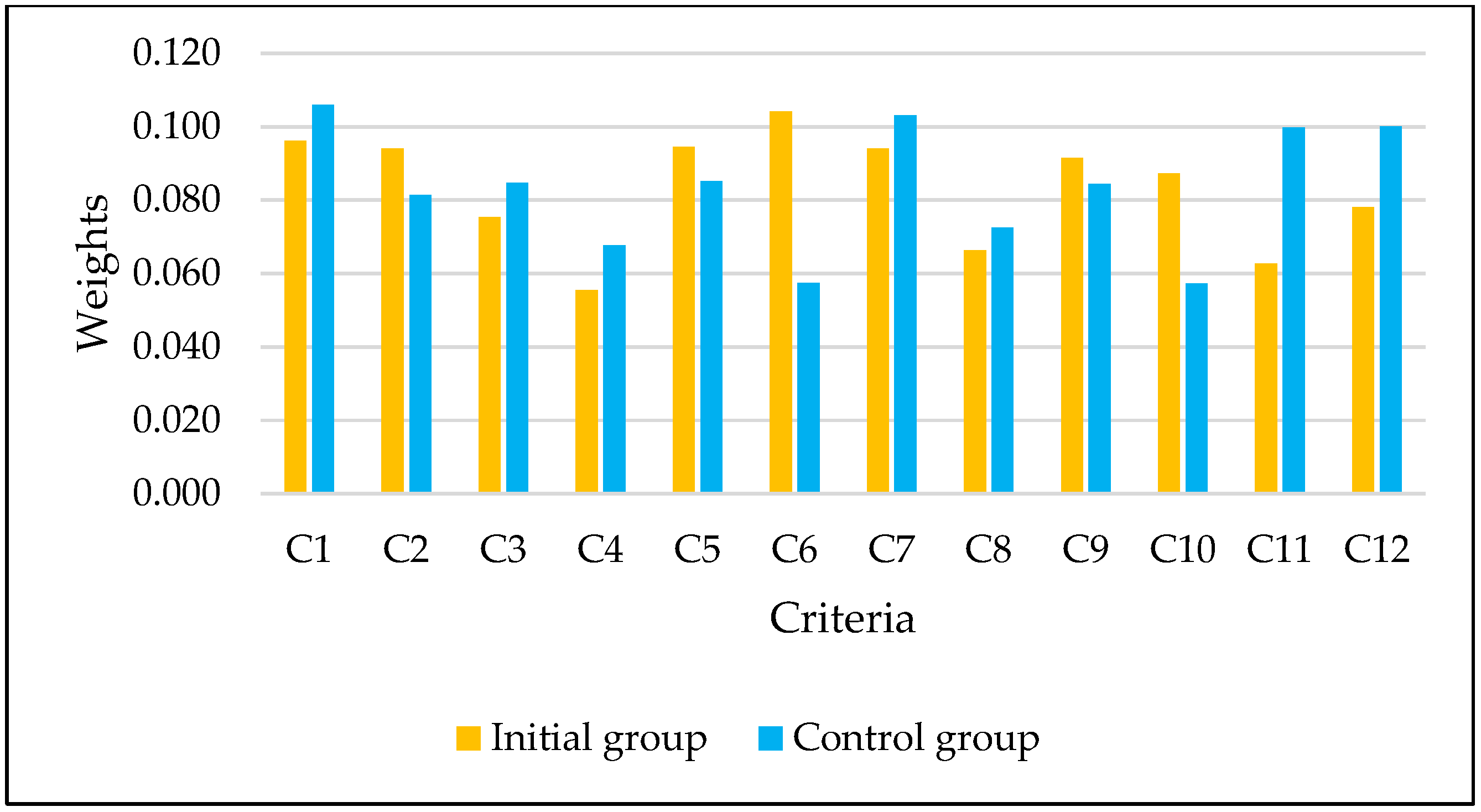 Jtaer 20 00207 g010 Jtaer 20 00207 g010