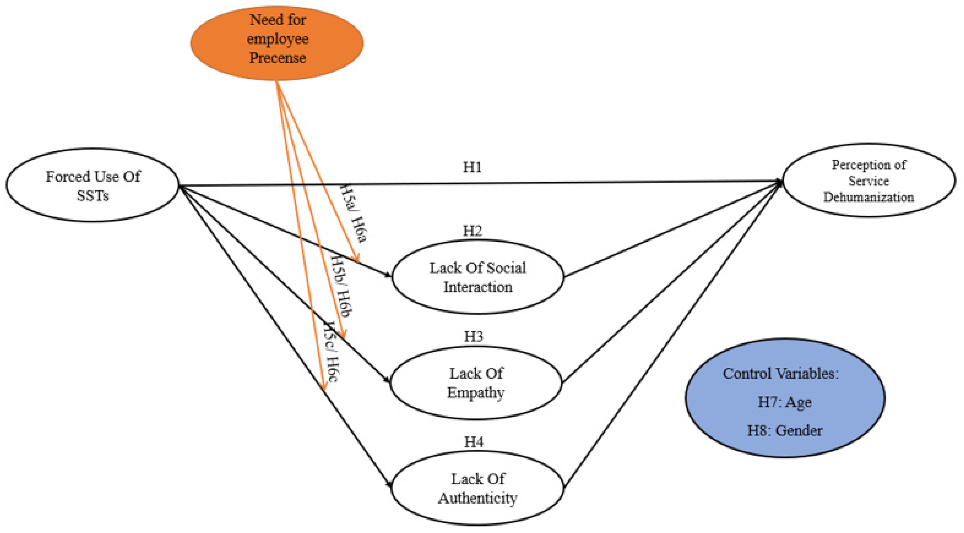 Jtaer 20 00209 g001 Jtaer 20 00209 g001