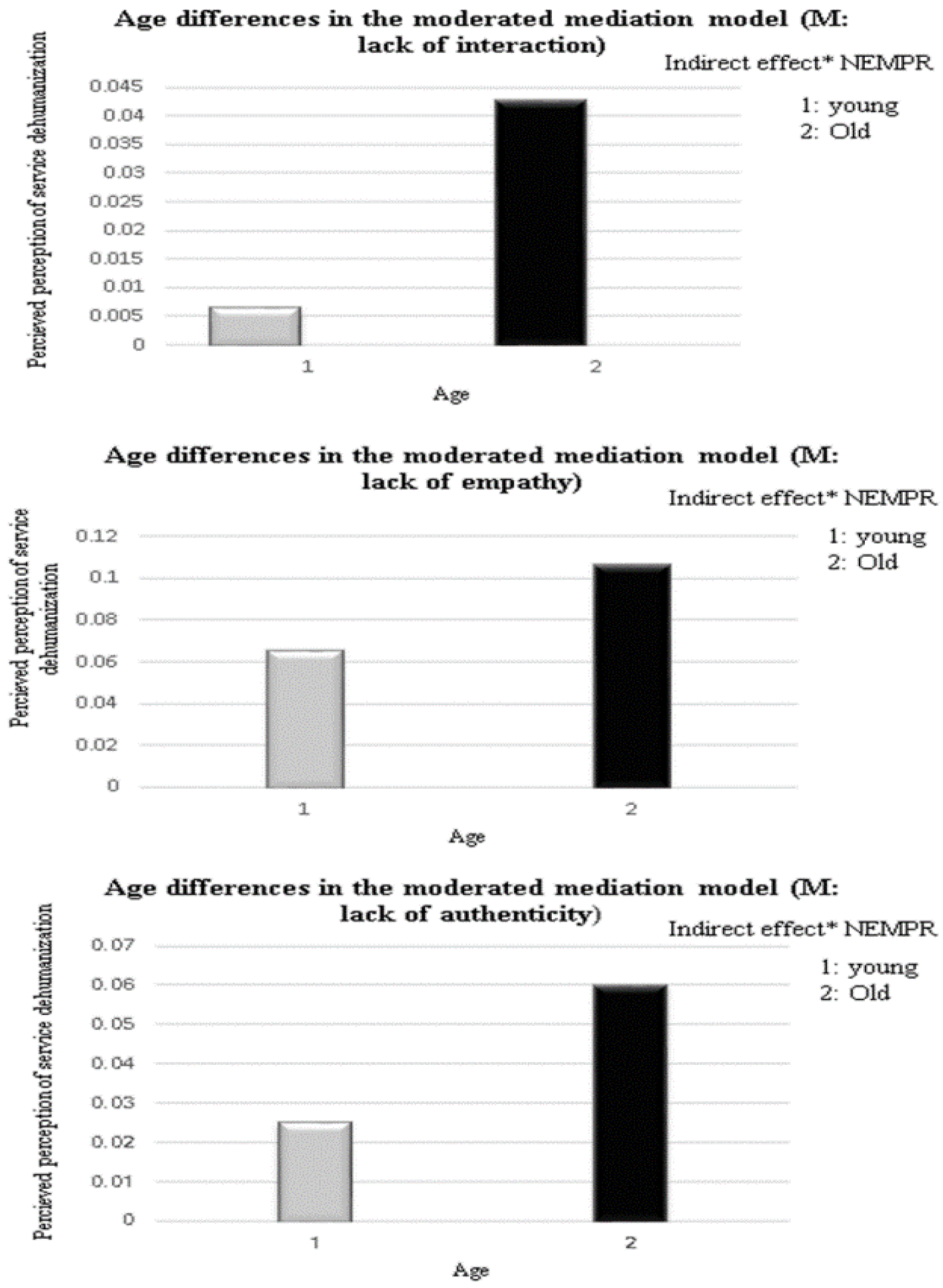 Jtaer 20 00209 g003 Jtaer 20 00209 g003
