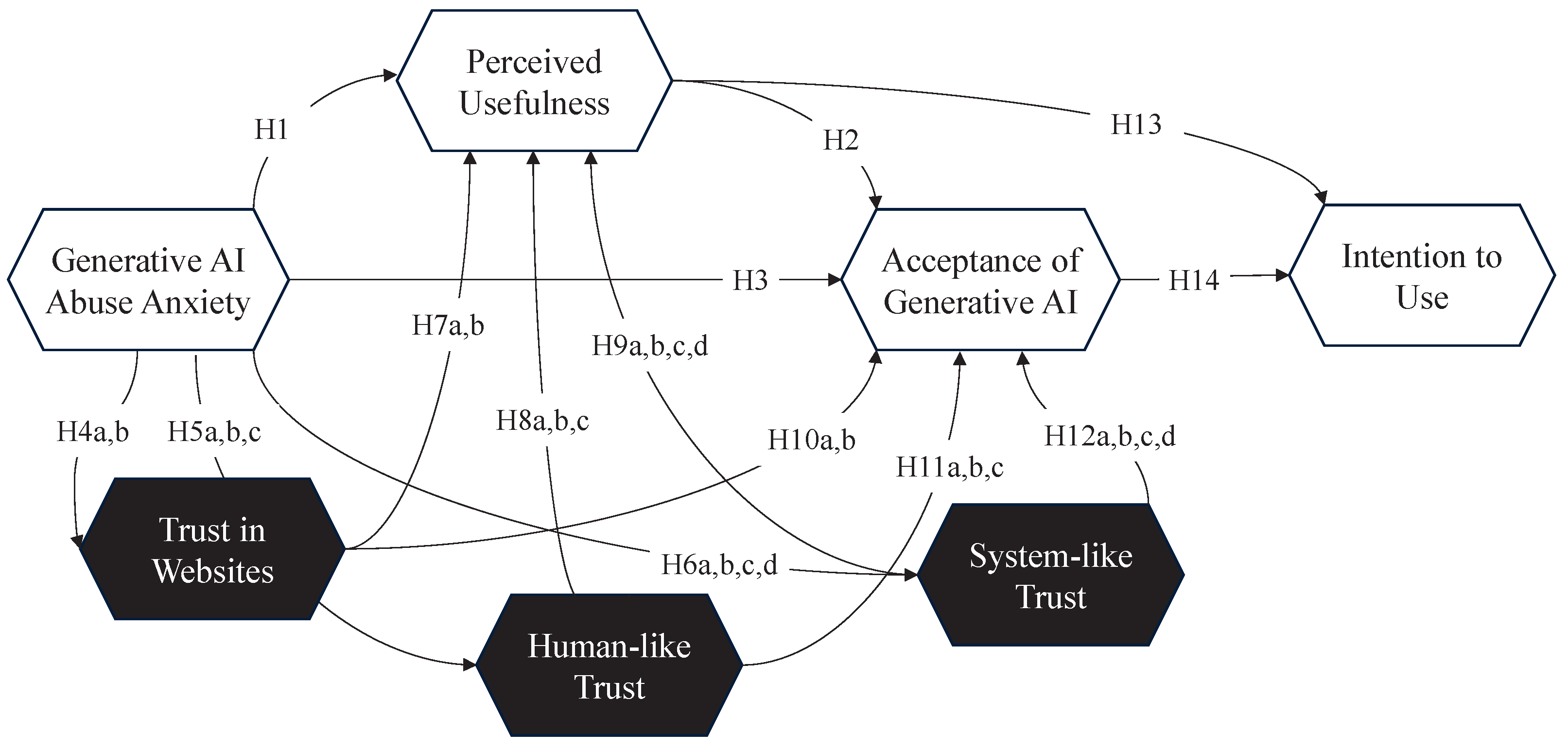 Jtaer 20 00215 g001 Jtaer 20 00215 g001