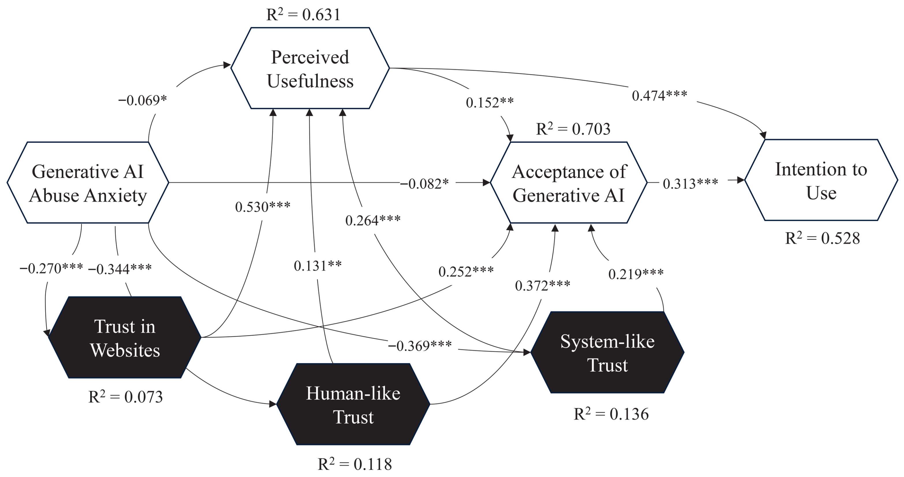 Jtaer 20 00215 g002 Jtaer 20 00215 g002