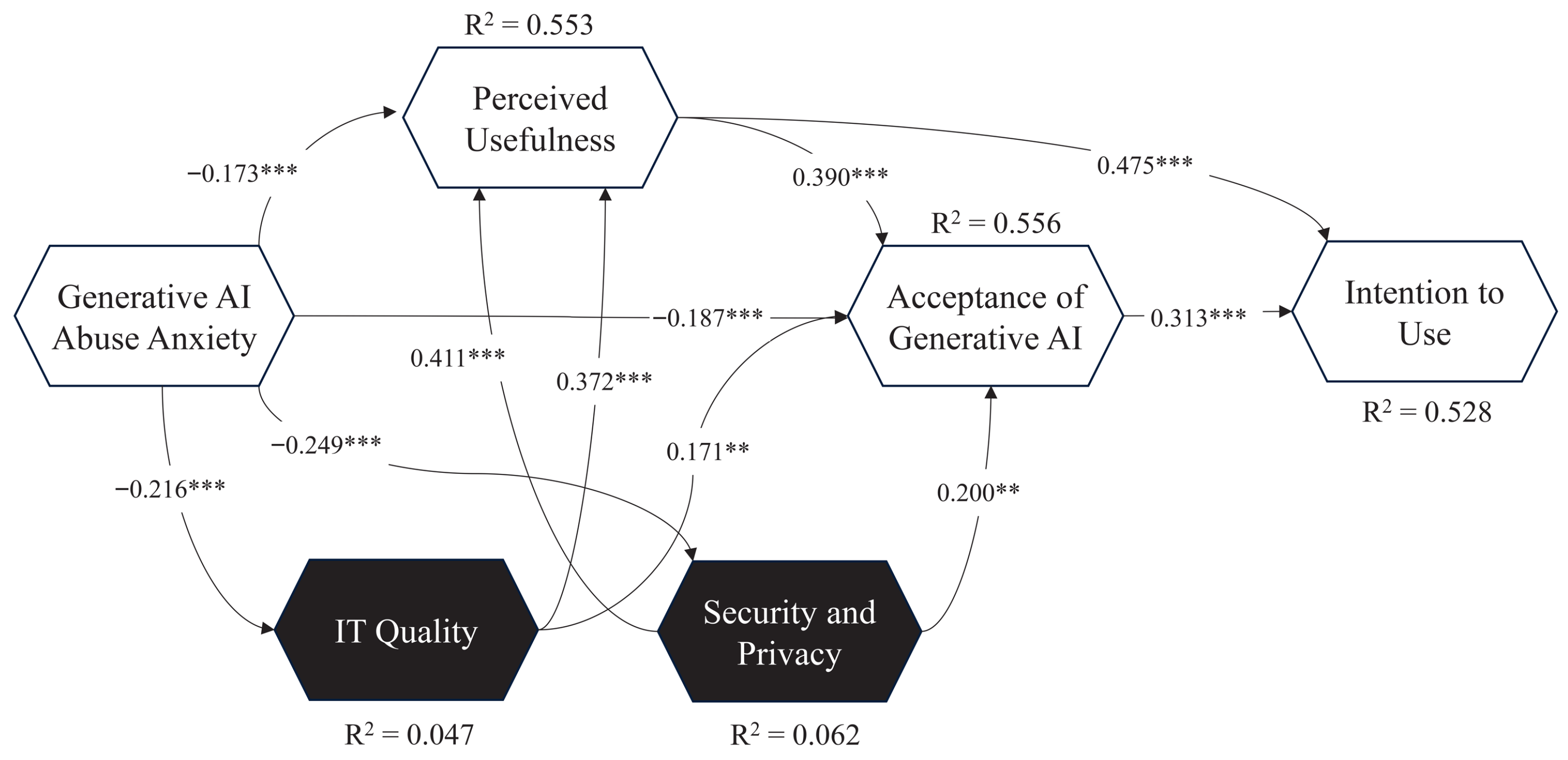 Jtaer 20 00215 g003 Jtaer 20 00215 g003