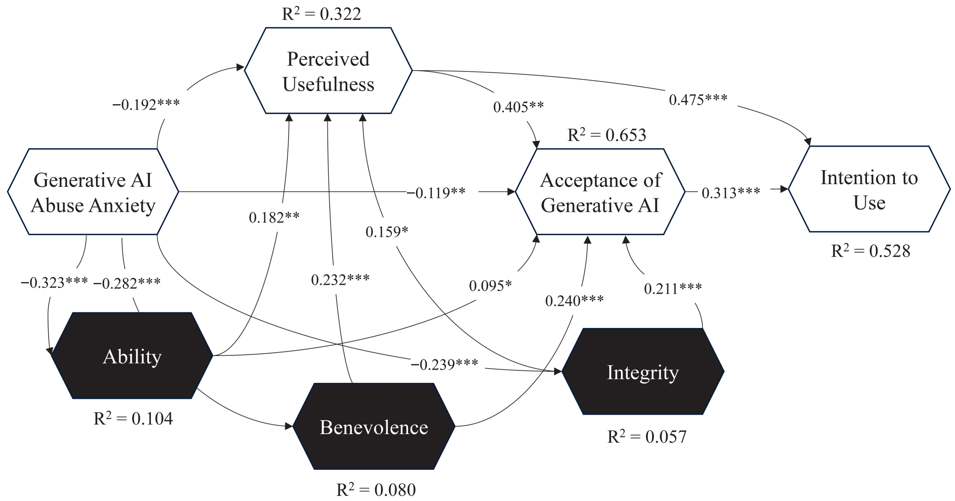 Jtaer 20 00215 g004 Jtaer 20 00215 g004